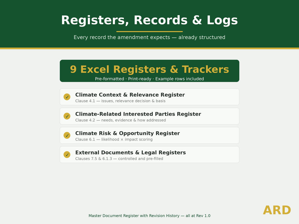 ISO Climate Change Amendment 1:2024 Add-On | Annex SL Standards System Full Pack Documents