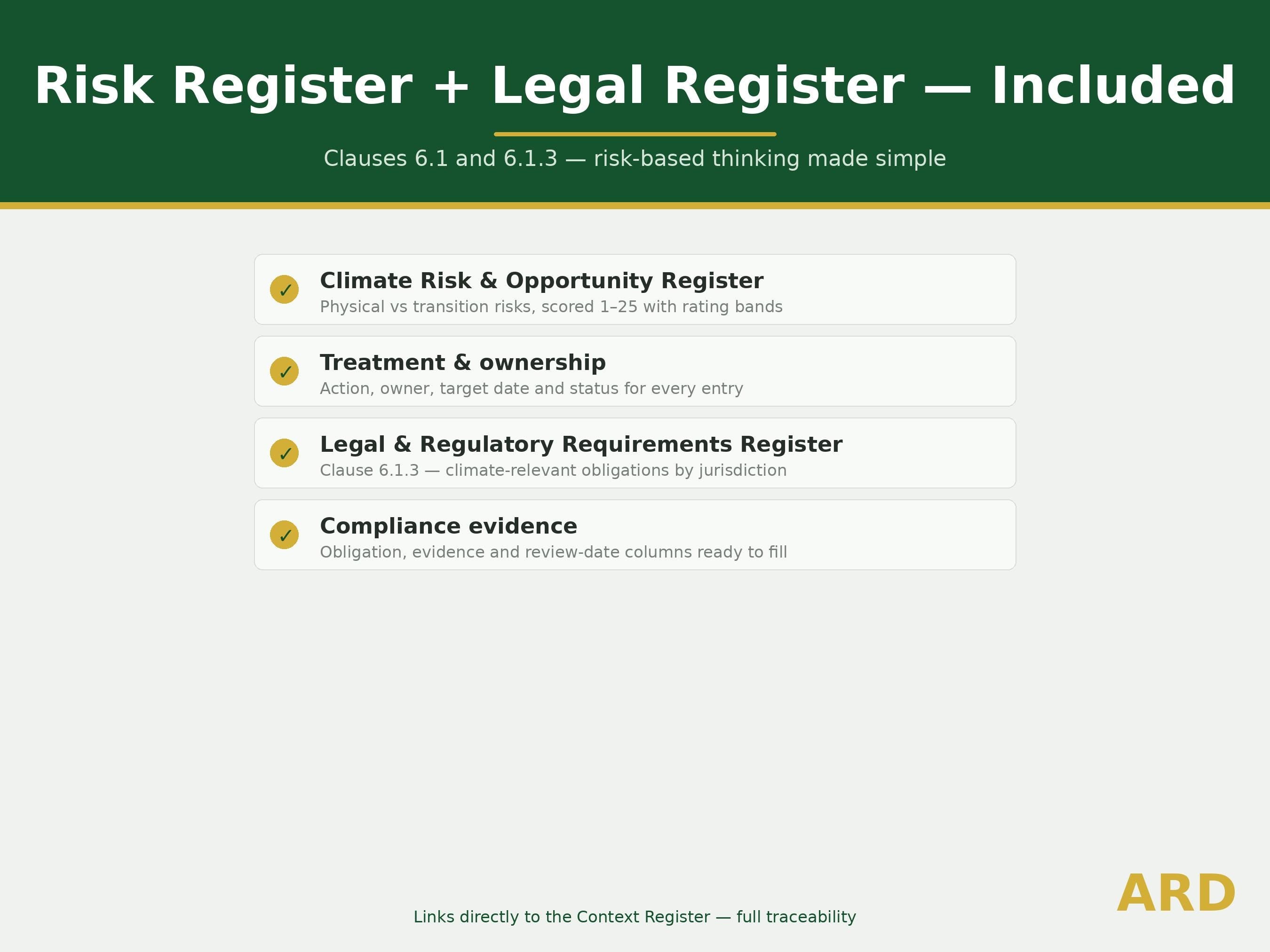 ISO Climate Change Amendment 1:2024 Add-On | Annex SL Standards System Full Pack Documents