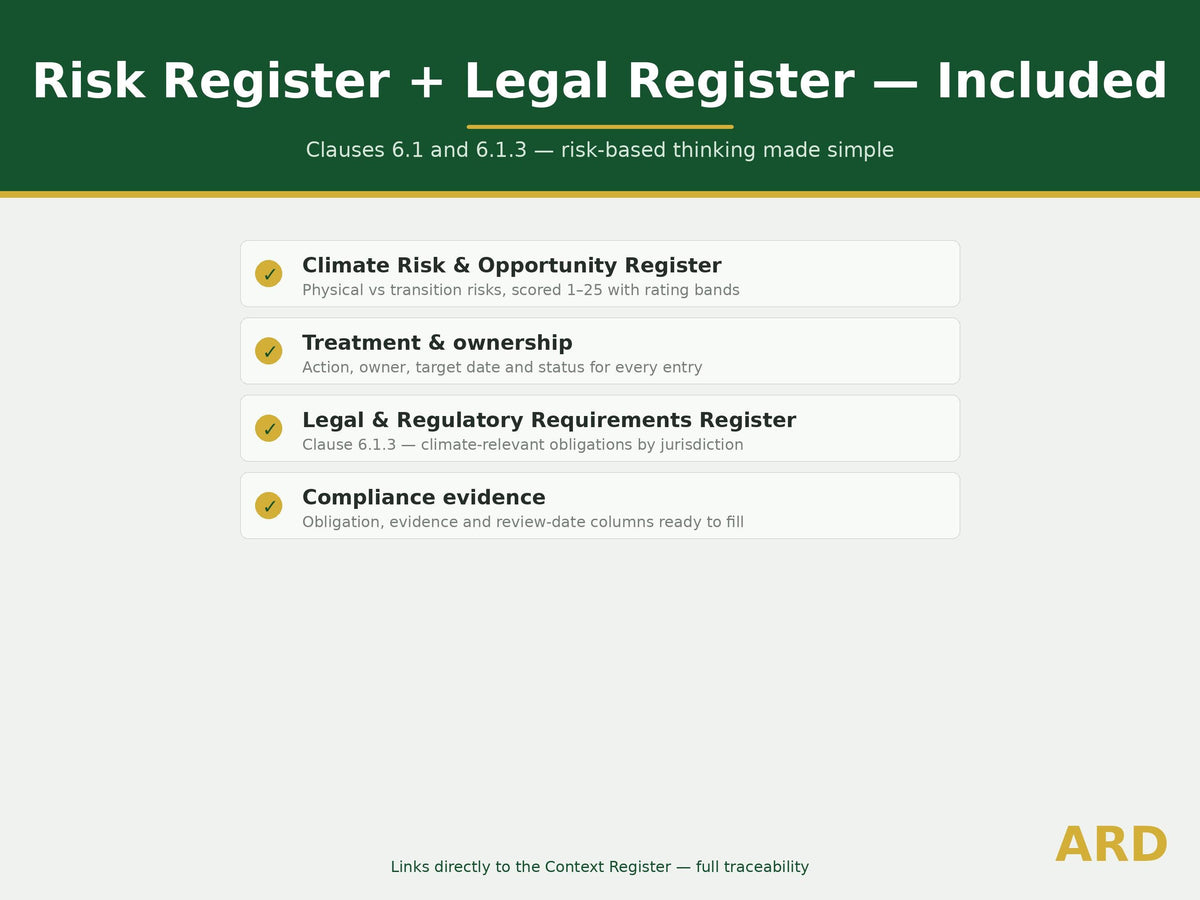 ISO Climate Change Amendment 1:2024 Add-On | Annex SL Standards System Full Pack Documents