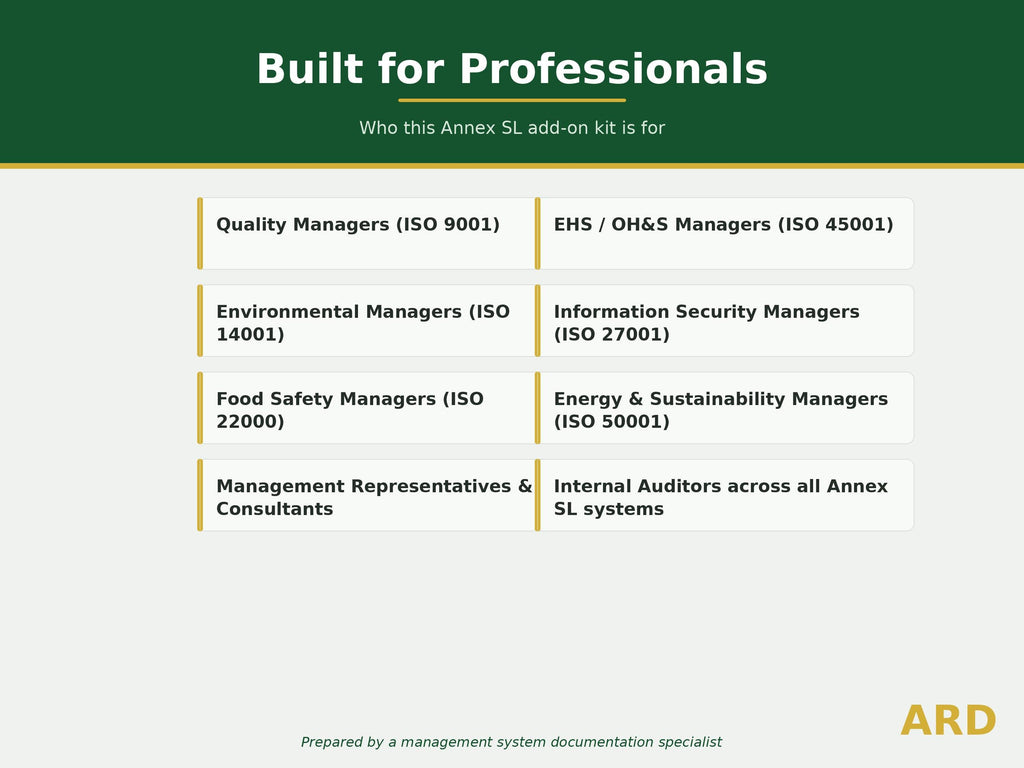 ISO Climate Change Amendment 1:2024 Add-On | Annex SL Standards System Full Pack Documents