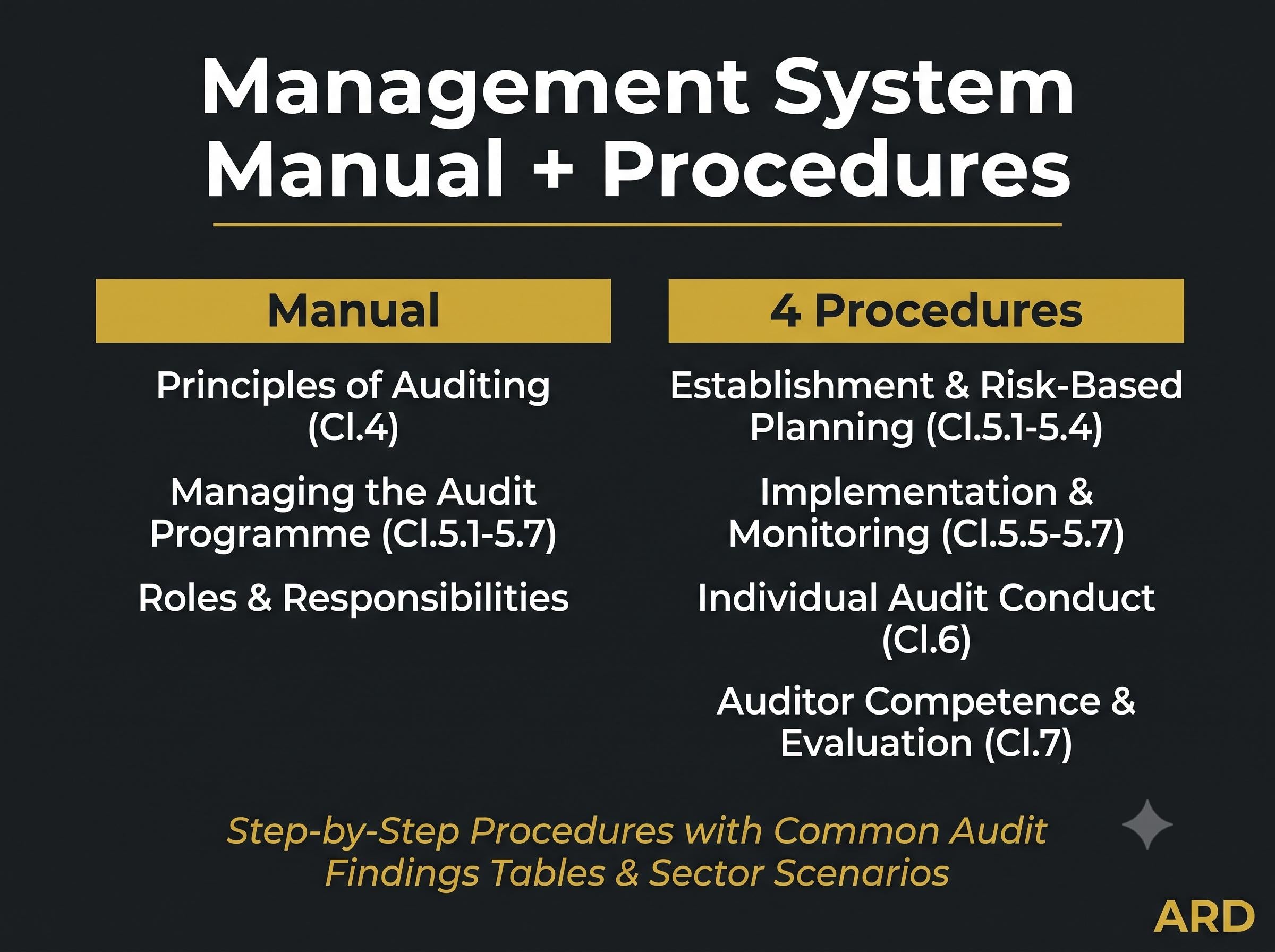 ISO 19011:2026 Audit Programme Management System Full Pack Documents