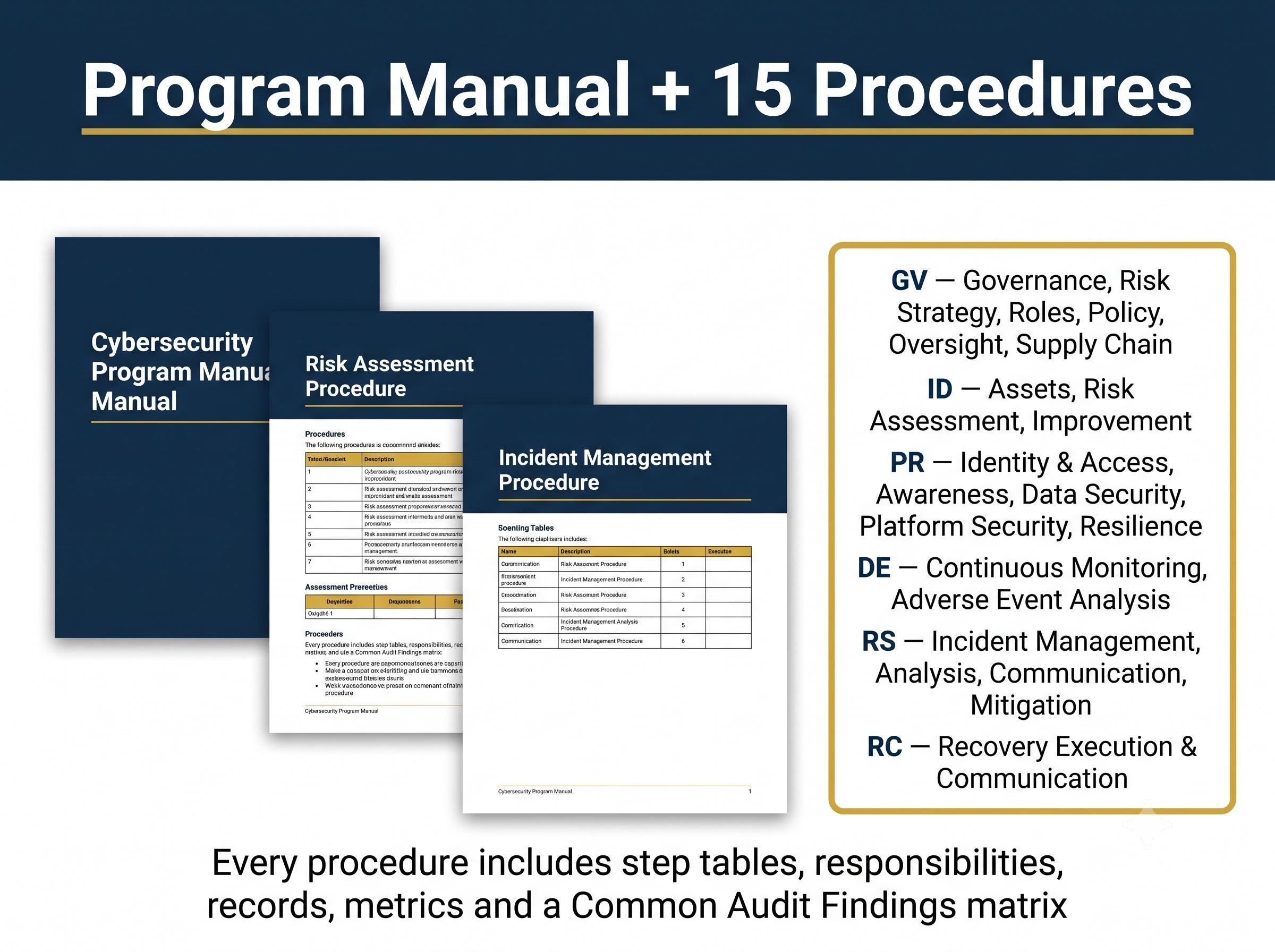 NIST CSF 2.0 Documentation System: Cybersecurity Policy Templates (Word & Excel)
