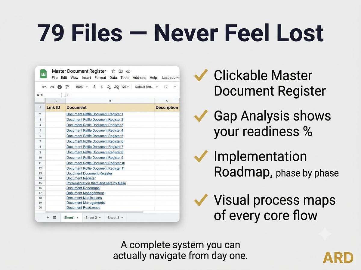 ISO 9001 + 14001 + 45001 Integrated Management System | Complete IMS Documentation | Full Pack Editable