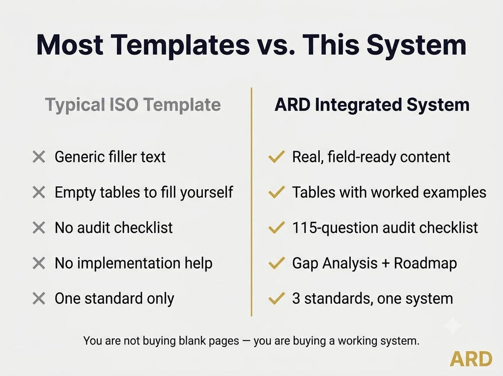 ISO 9001 + 14001 + 45001 Integrated Management System | Complete IMS Documentation | Full Pack Editable