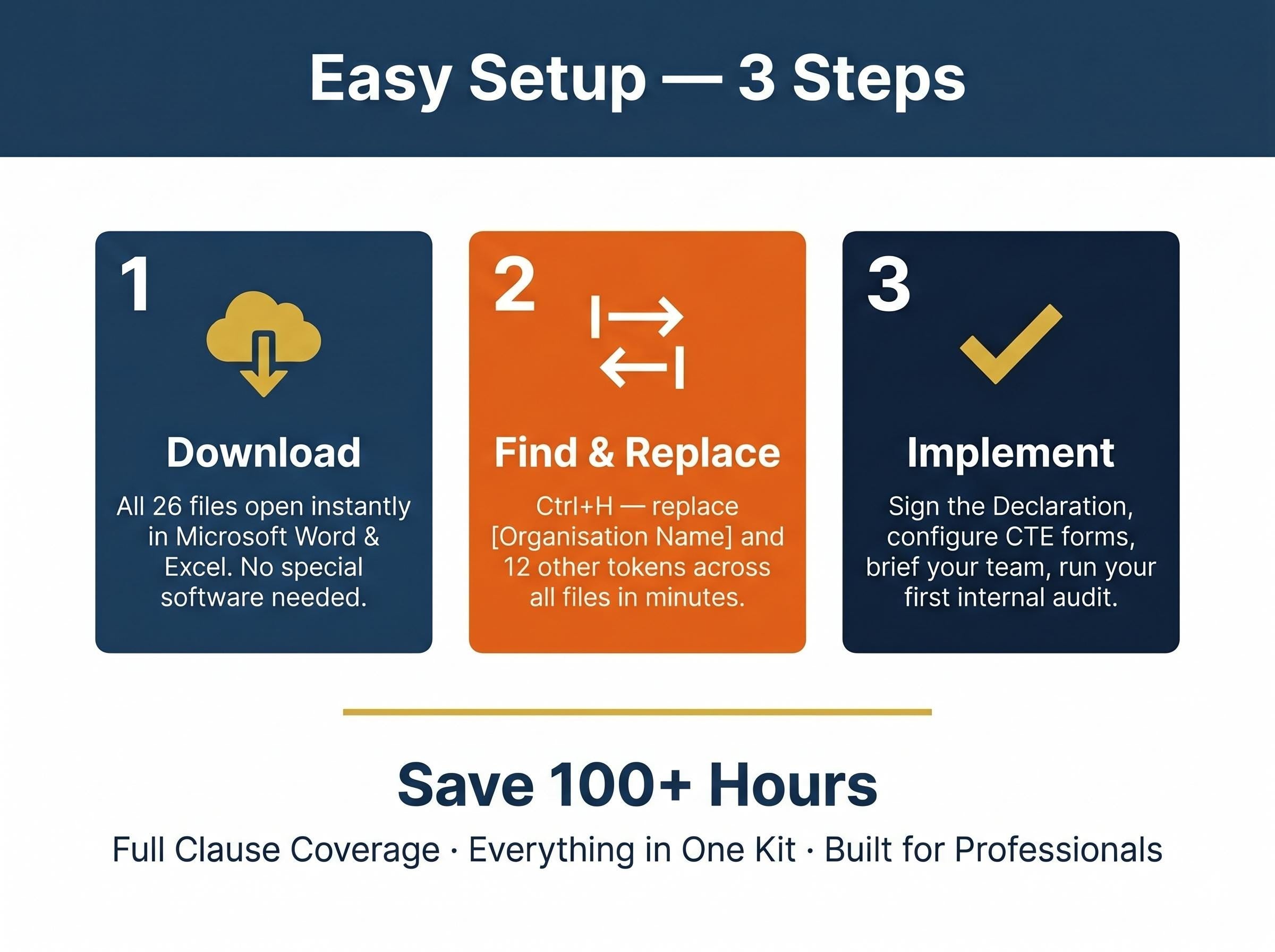 FSMA 204 Food Traceability Plan | FDA Compliance Documentation Systems Full Pack Documents
