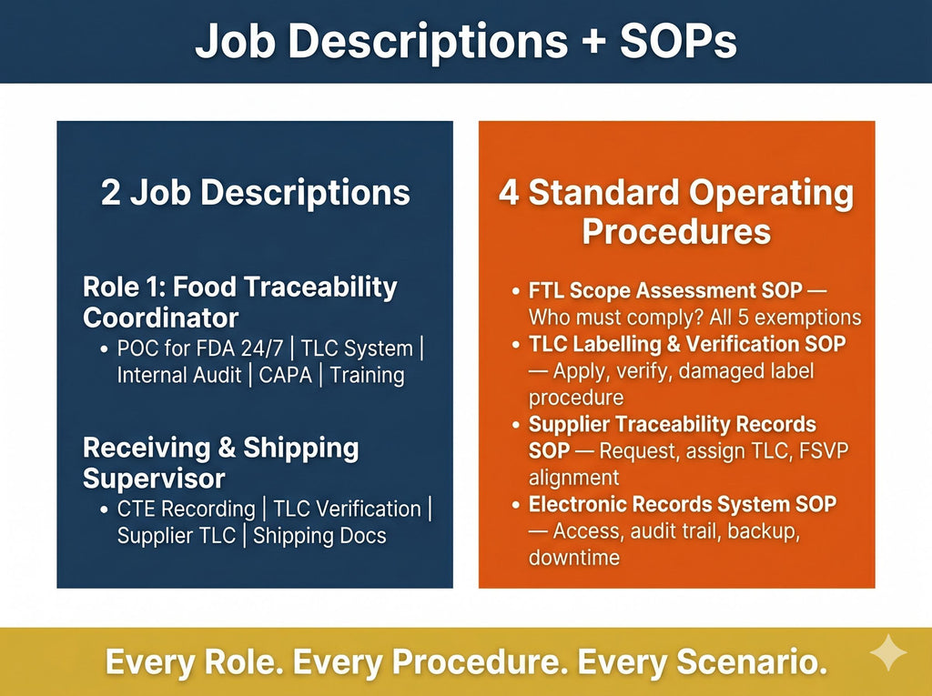 FSMA 204 Food Traceability Plan + | FDA Compliance Documentation ( Systems Full Pack Documents )