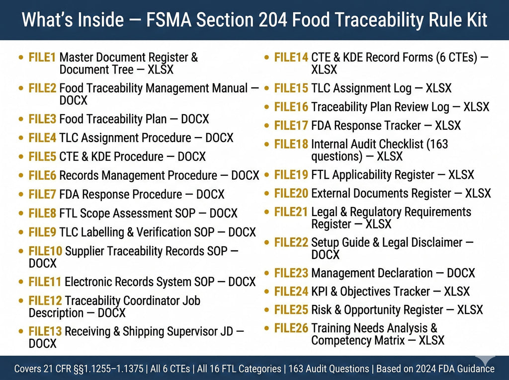FSMA 204 Food Traceability Plan + | FDA Compliance Documentation ( Systems Full Pack Documents )