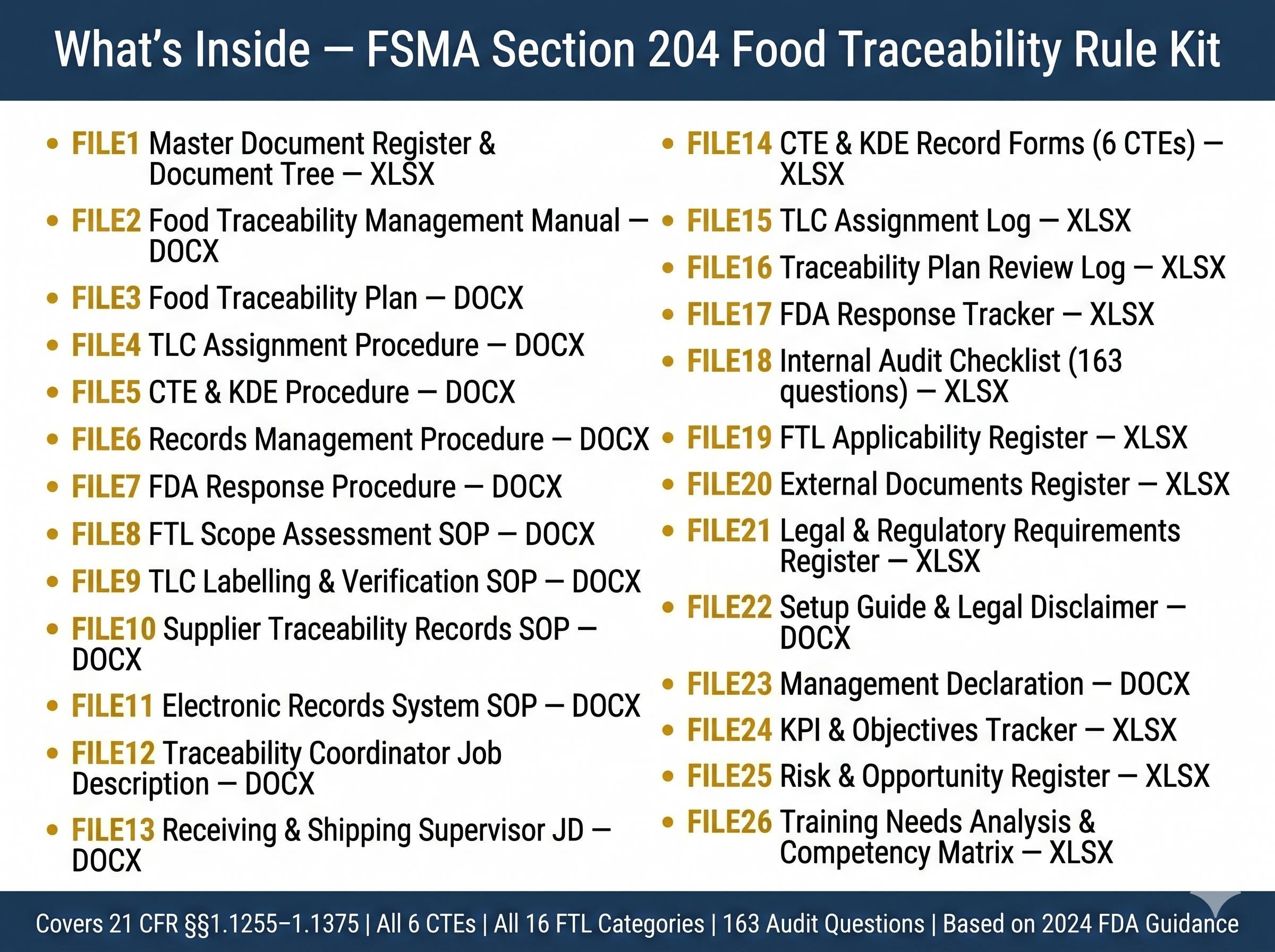 FSMA 204 Food Traceability Plan + | FDA Compliance Documentation ( Systems Full Pack Documents )