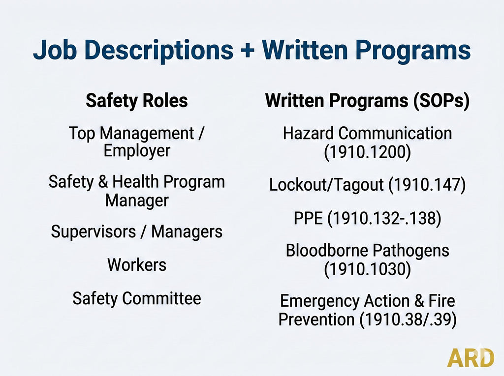 OSHA Safety Program System Full Pack Documents