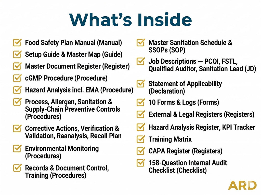 FSMA Preventive Controls Food Safety Plan System Full Pack Documents