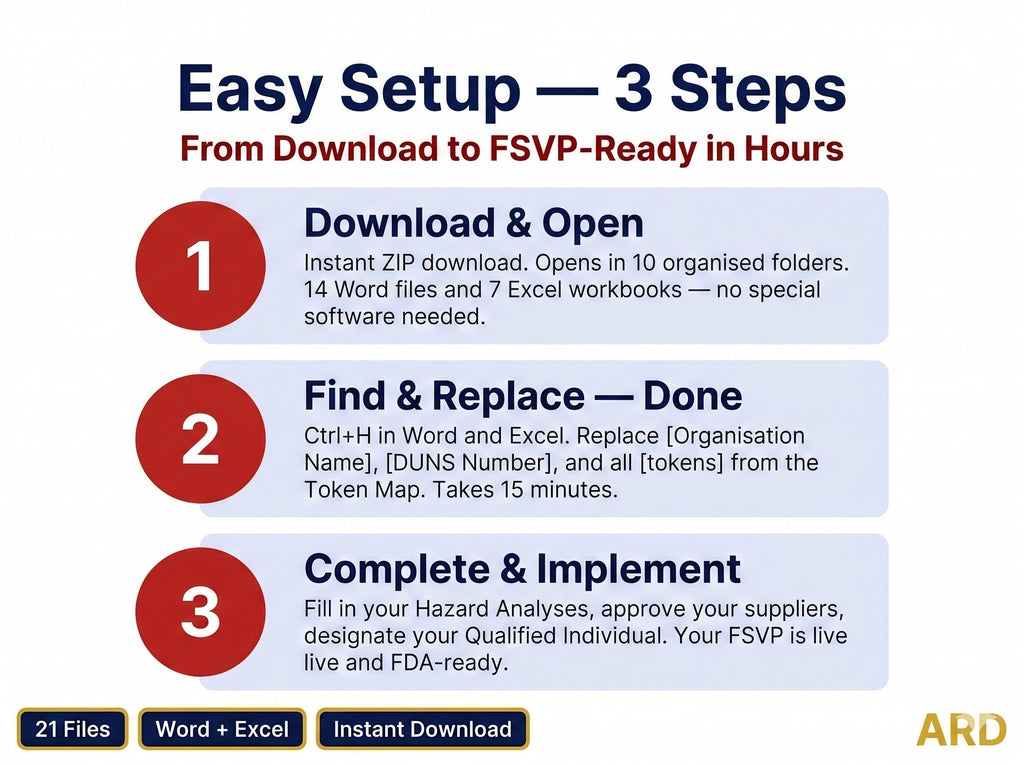 FSVP Documentation + FDA FSMA Foreign Supplier Verification Program System Full Pack Documents