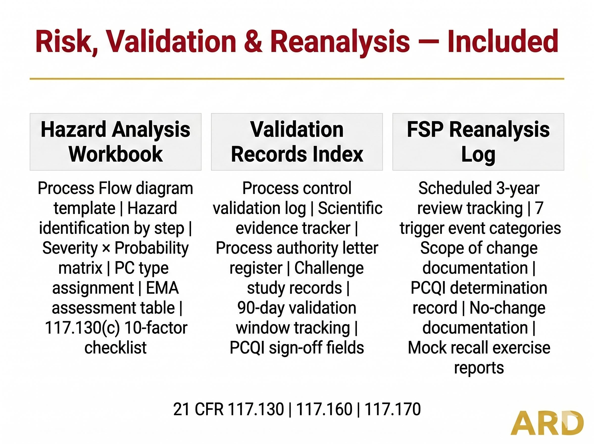 PCQI Food Safety Plan Documentation System Full Pack Documents