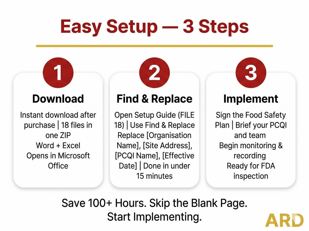 PCQI Food Safety Plan Documentation System Full Pack Documents
