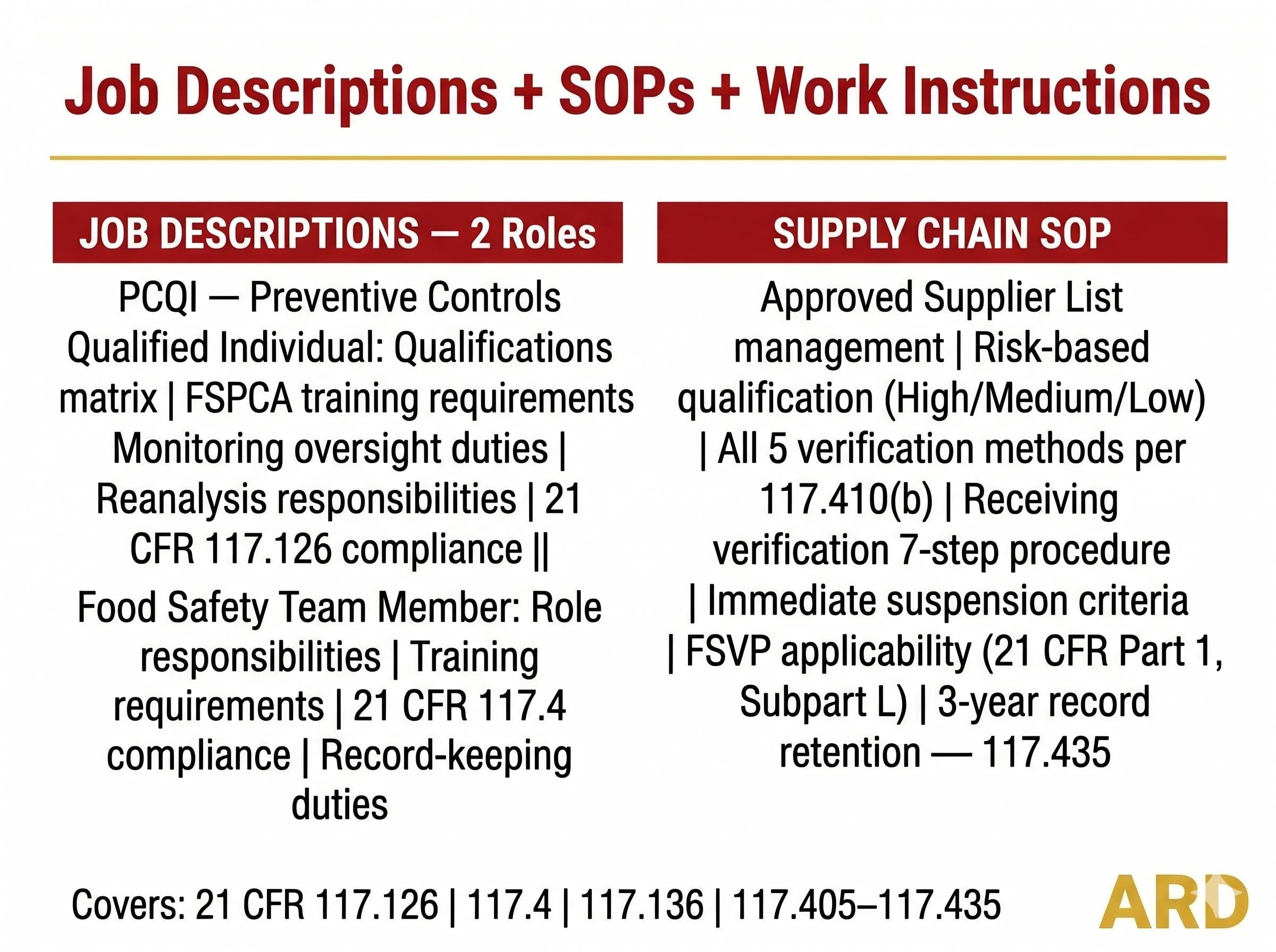 PCQI Food Safety Plan Documentation System Full Pack Documents