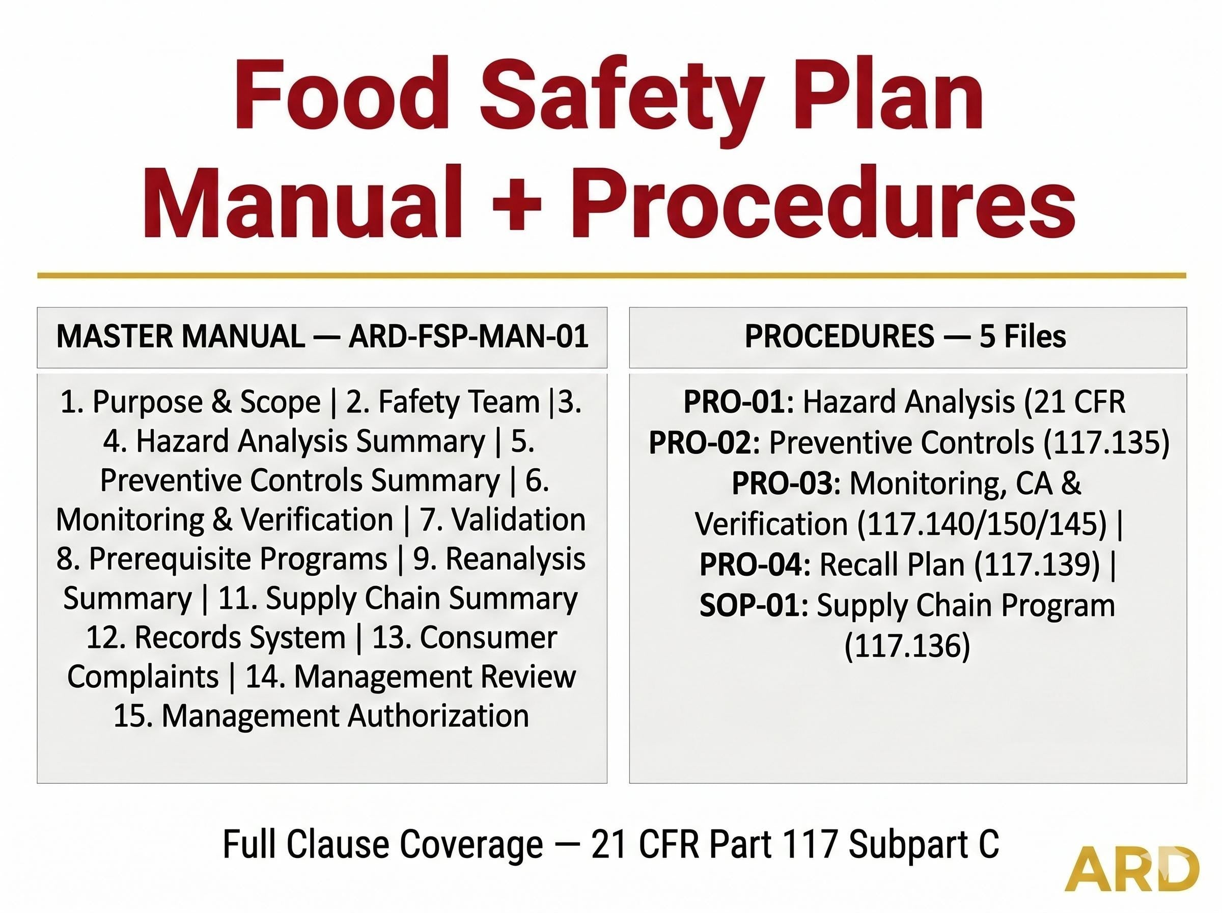 PCQI Food Safety Plan Documentation System Full Pack Documents