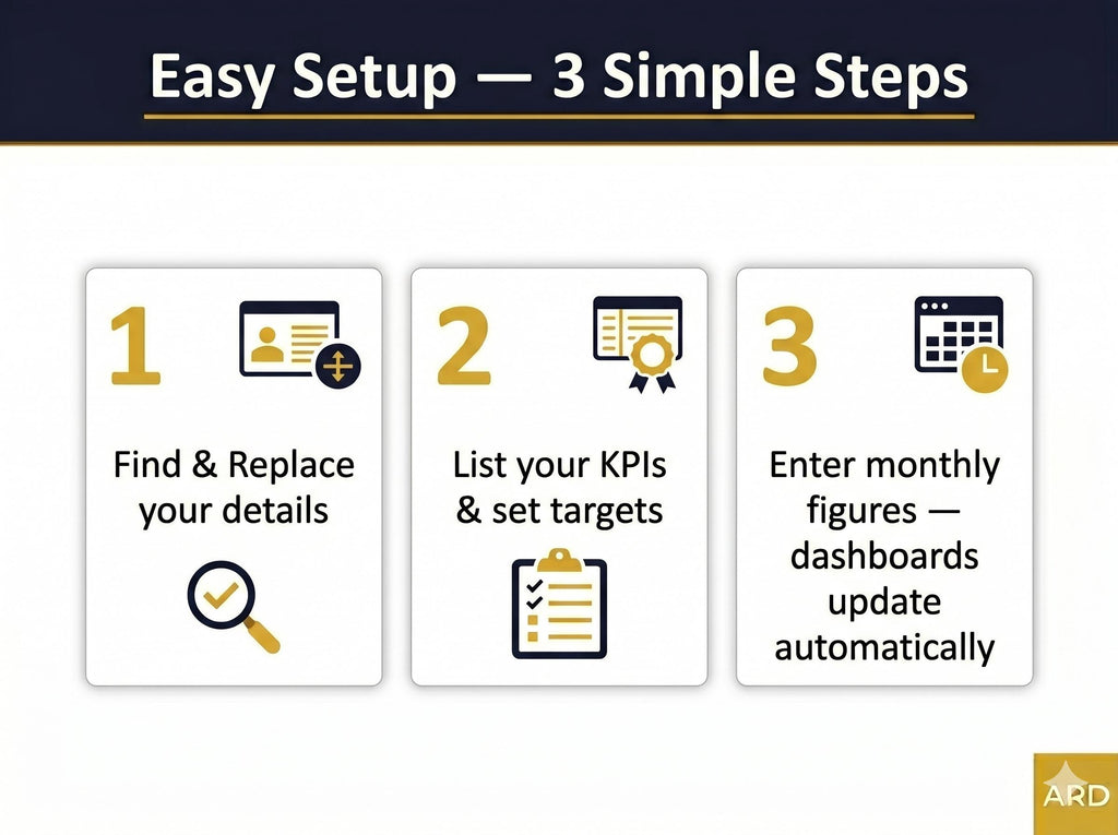 Universal KPI Dashboard System | Automatic RAG Status Executive Report (Digital Download)