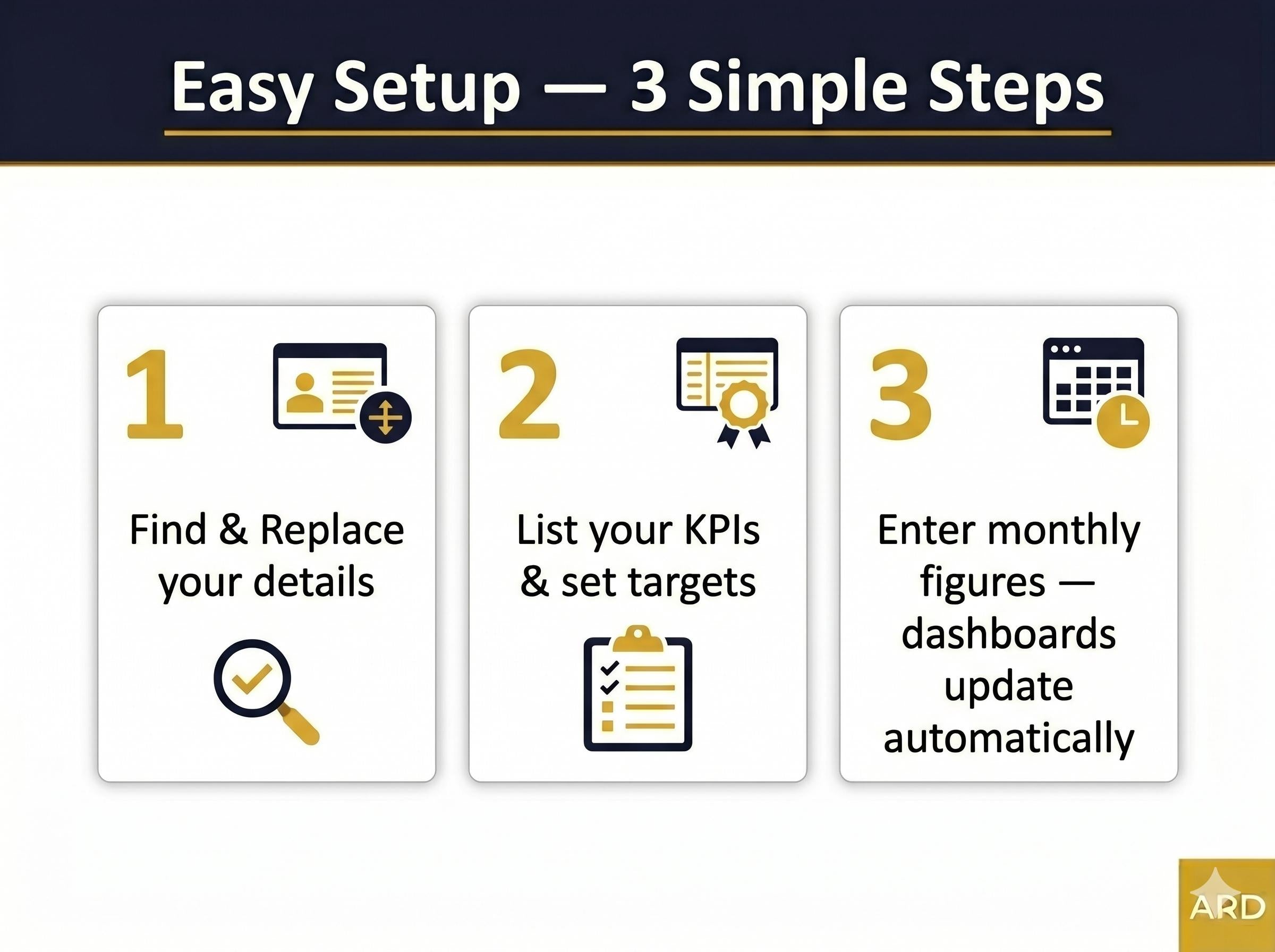 Universal KPI Dashboard System | Automatic RAG Status Executive Report (Digital Download)