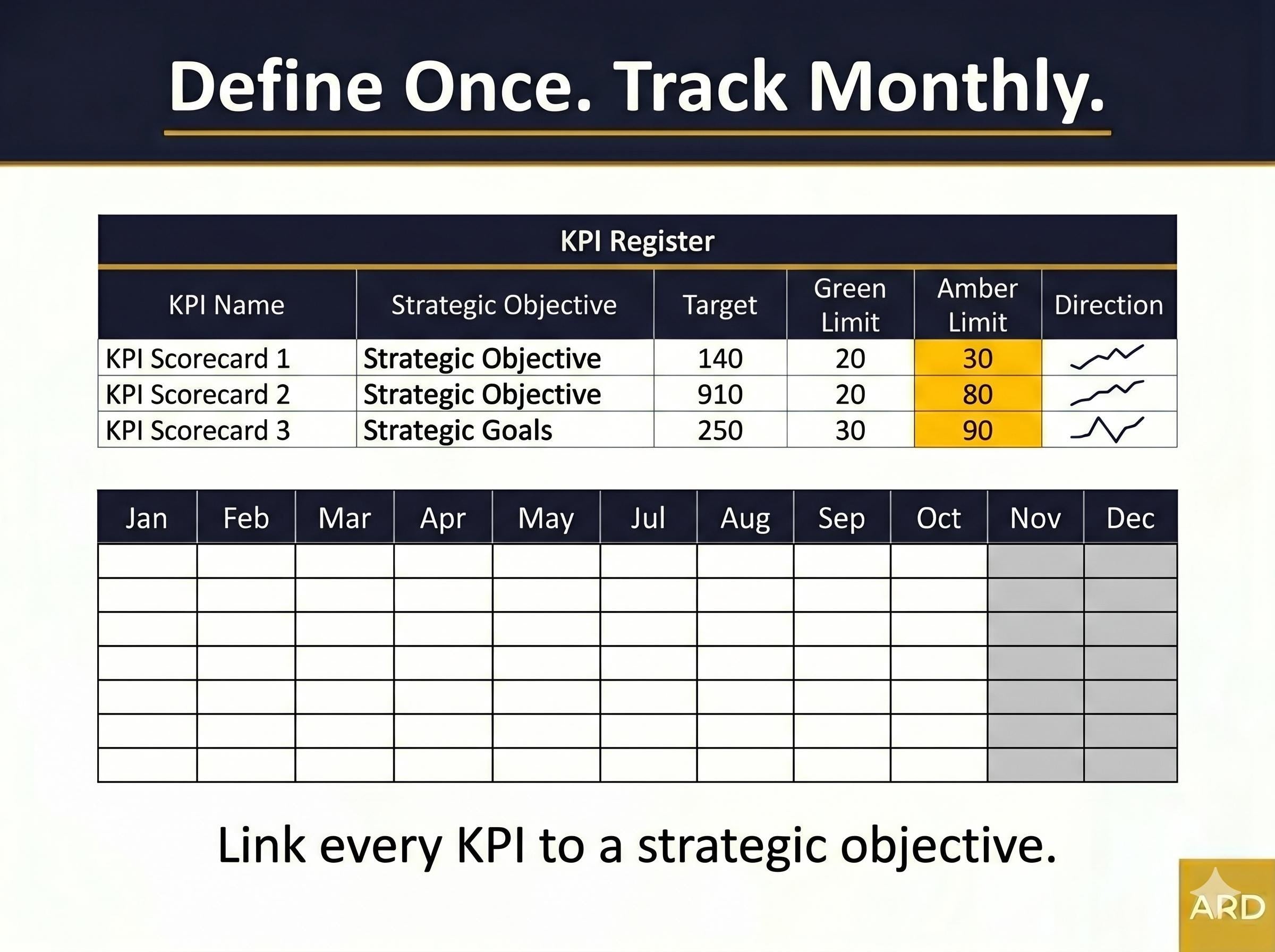 Universal KPI Dashboard System | Automatic RAG Status Executive Report (Digital Download)