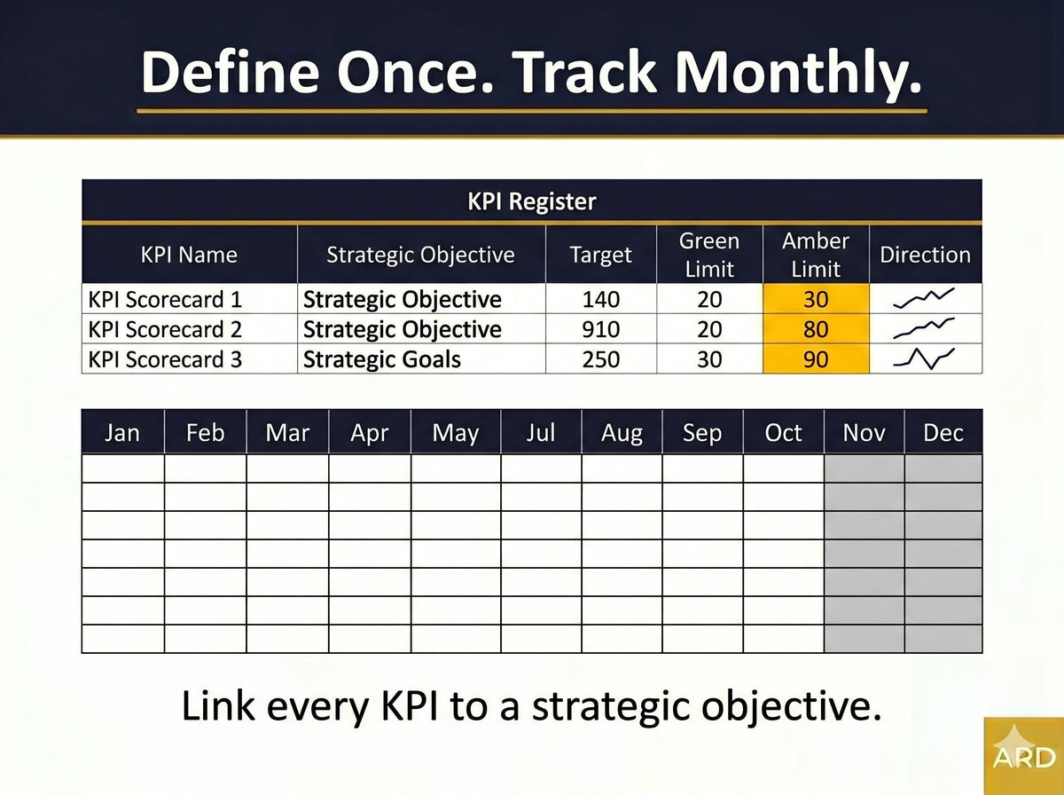 Universal KPI Dashboard System | Automatic RAG Status Executive Report (Digital Download)