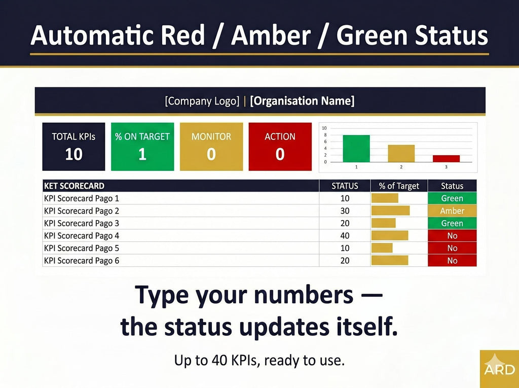 Universal KPI Dashboard System | Automatic RAG Status Executive Report (Digital Download)