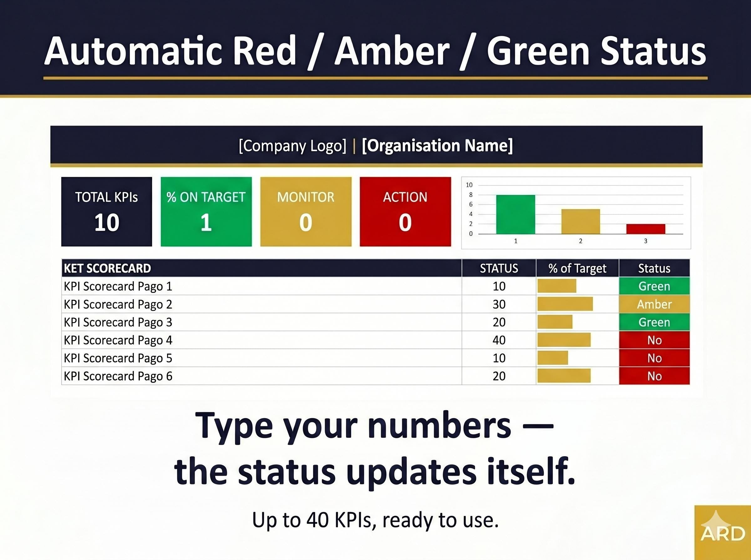 Universal KPI Dashboard System | Automatic RAG Status Executive Report (Digital Download)