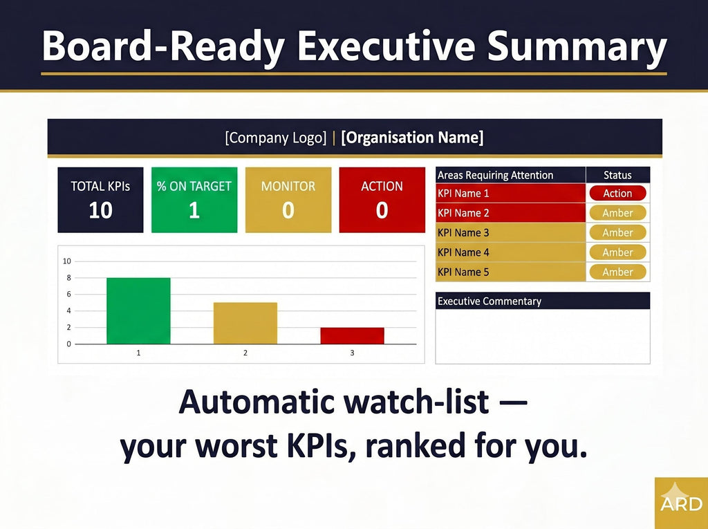 Universal KPI Dashboard System | Automatic RAG Status Executive Report (Digital Download)