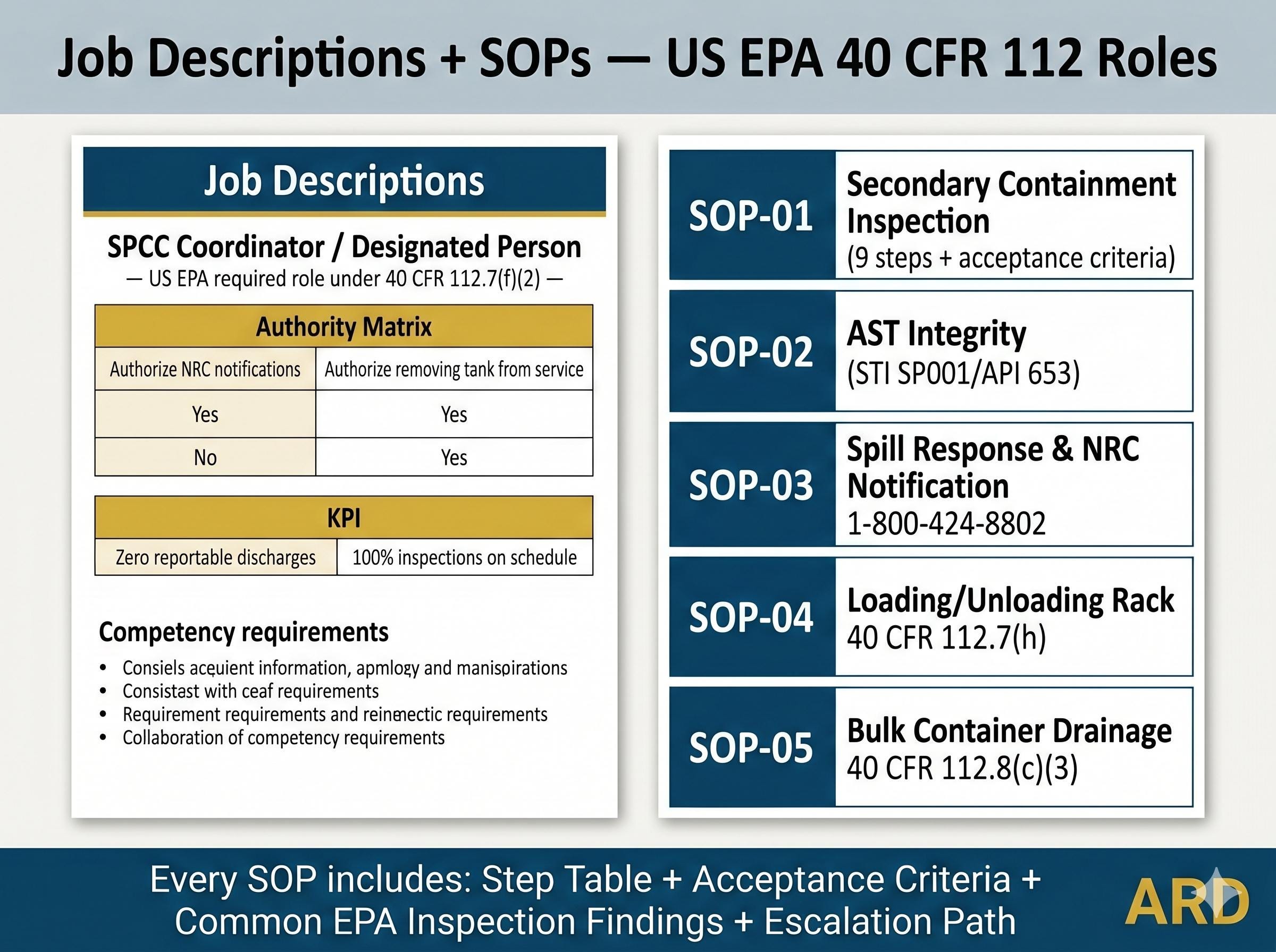 US EPA SPCC Plan | 40 CFR Part 112 Oil Pollution Prevention Compliance System | Full Pack Documents