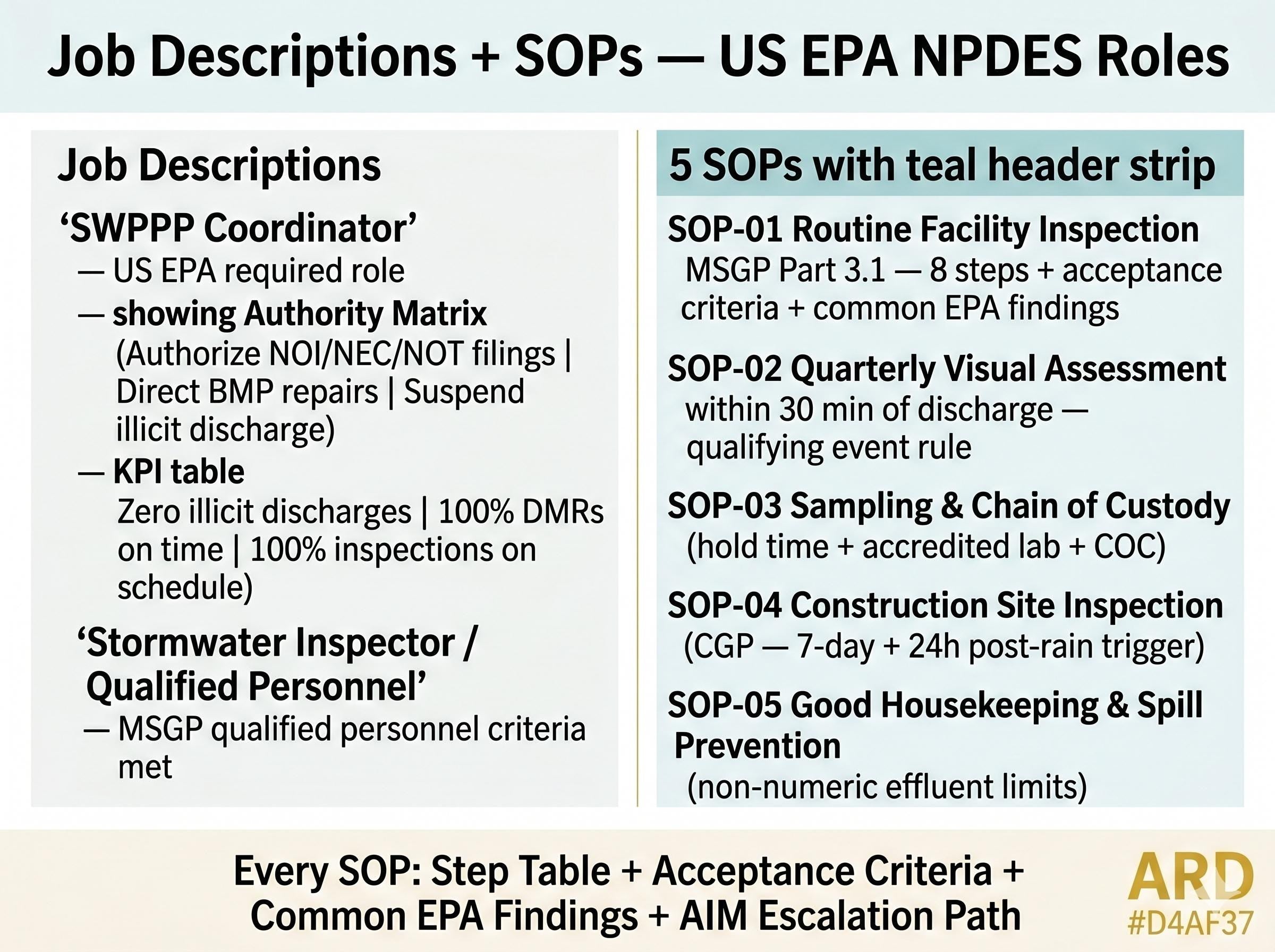US EPA SWPPP | NPDES Stormwater Compliance System Full Pack Documents | MSGP + CGP