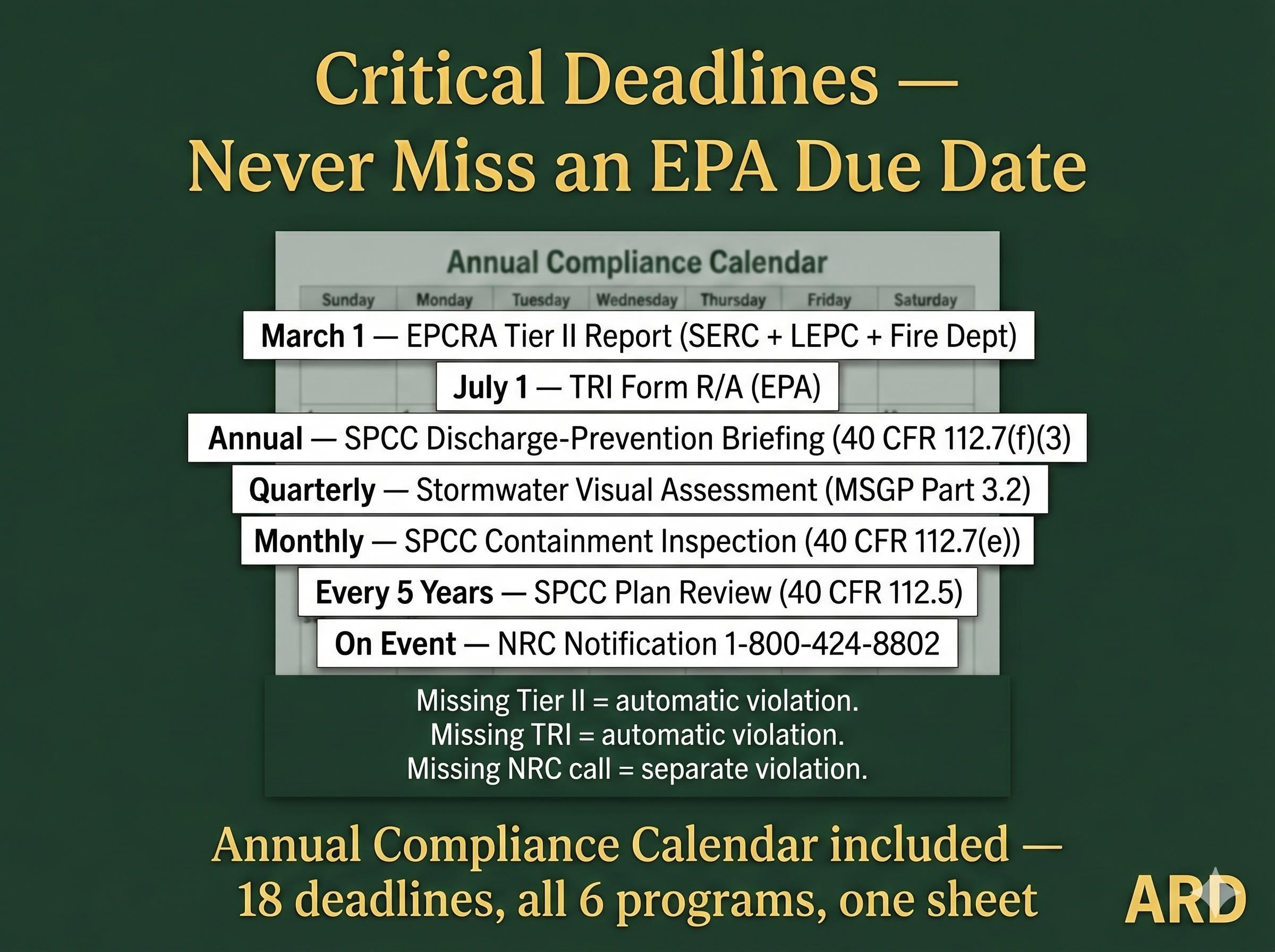 US EPA Environmental Compliance System Full Pack Documents | CAA CWA RCRA EPCRA SPCC