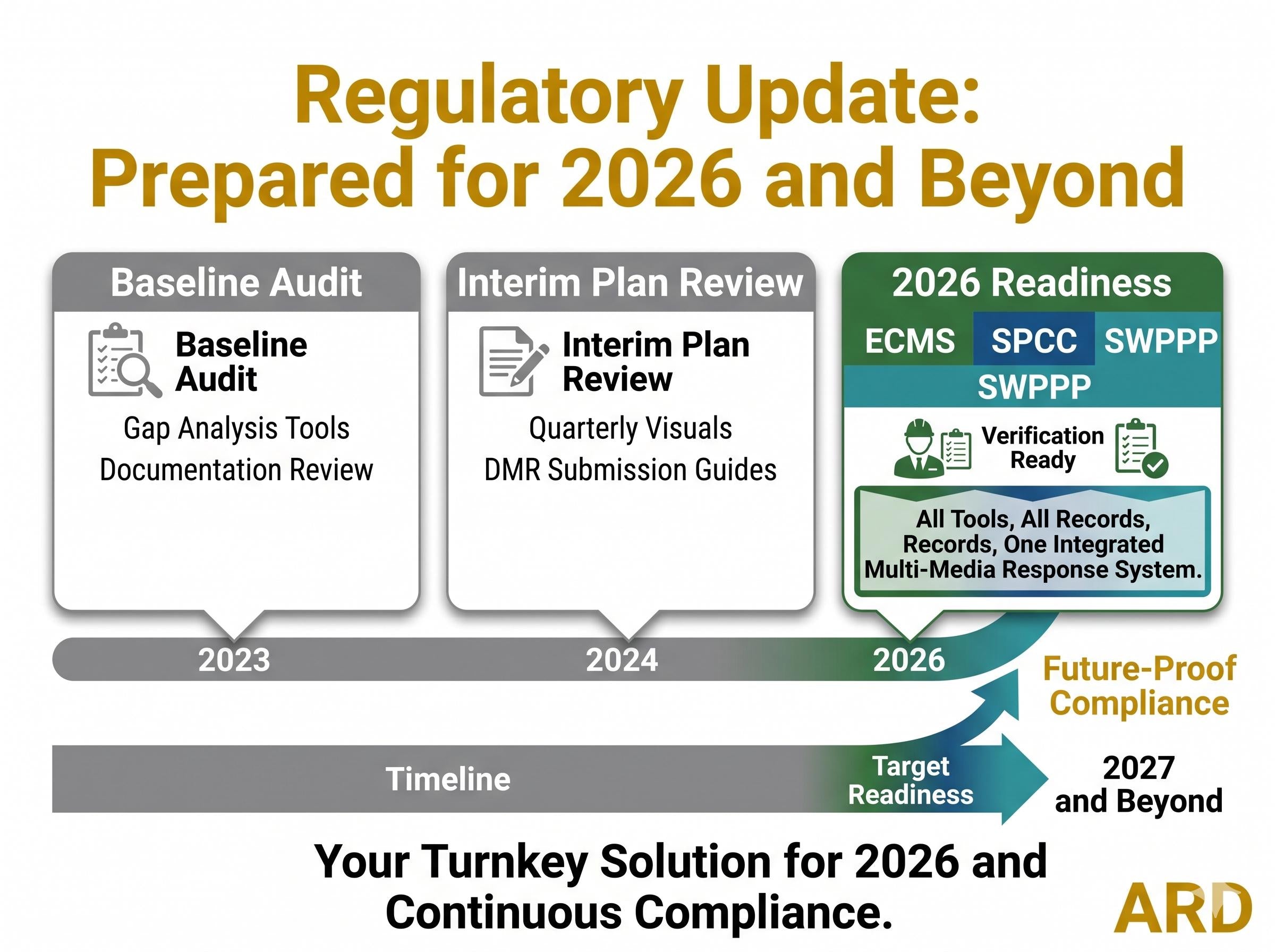 US EPA SPCC Plan System Full Pack Documents ( 40 Cfr Part 112 Compliance Kit )
