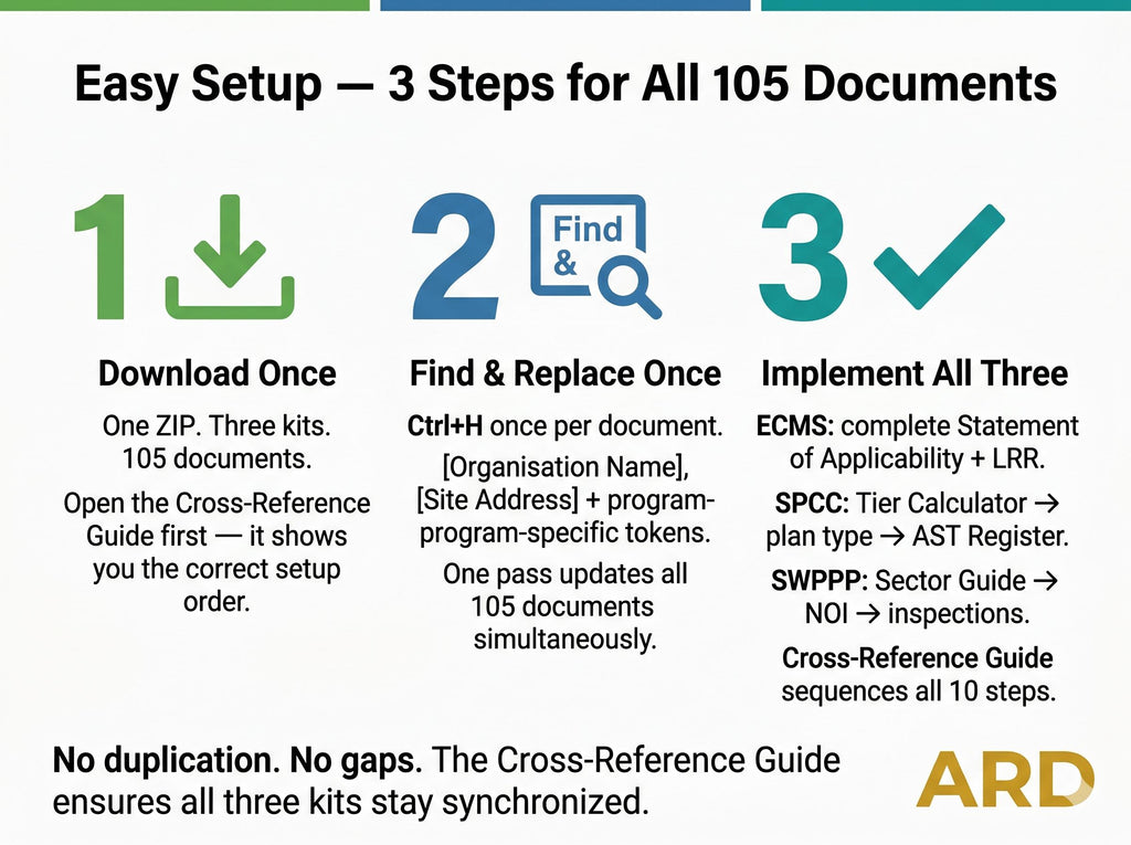 US EPA SPCC Plan System Full Pack Documents ( 40 Cfr Part 112 Compliance Kit )