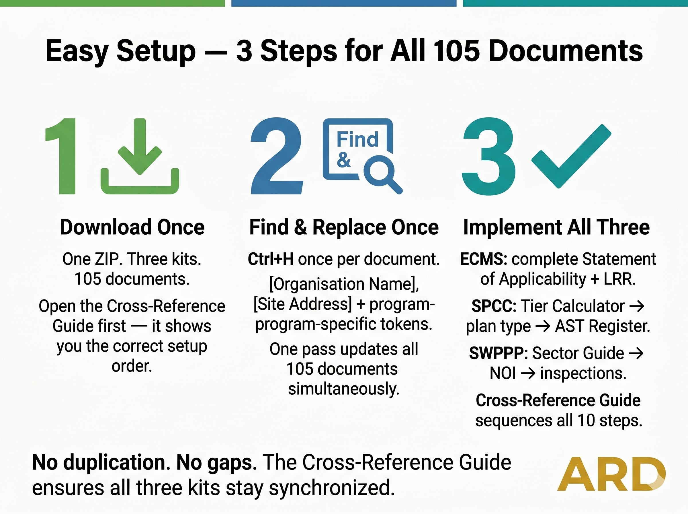 US EPA SPCC Plan System Full Pack Documents ( 40 Cfr Part 112 Compliance Kit )