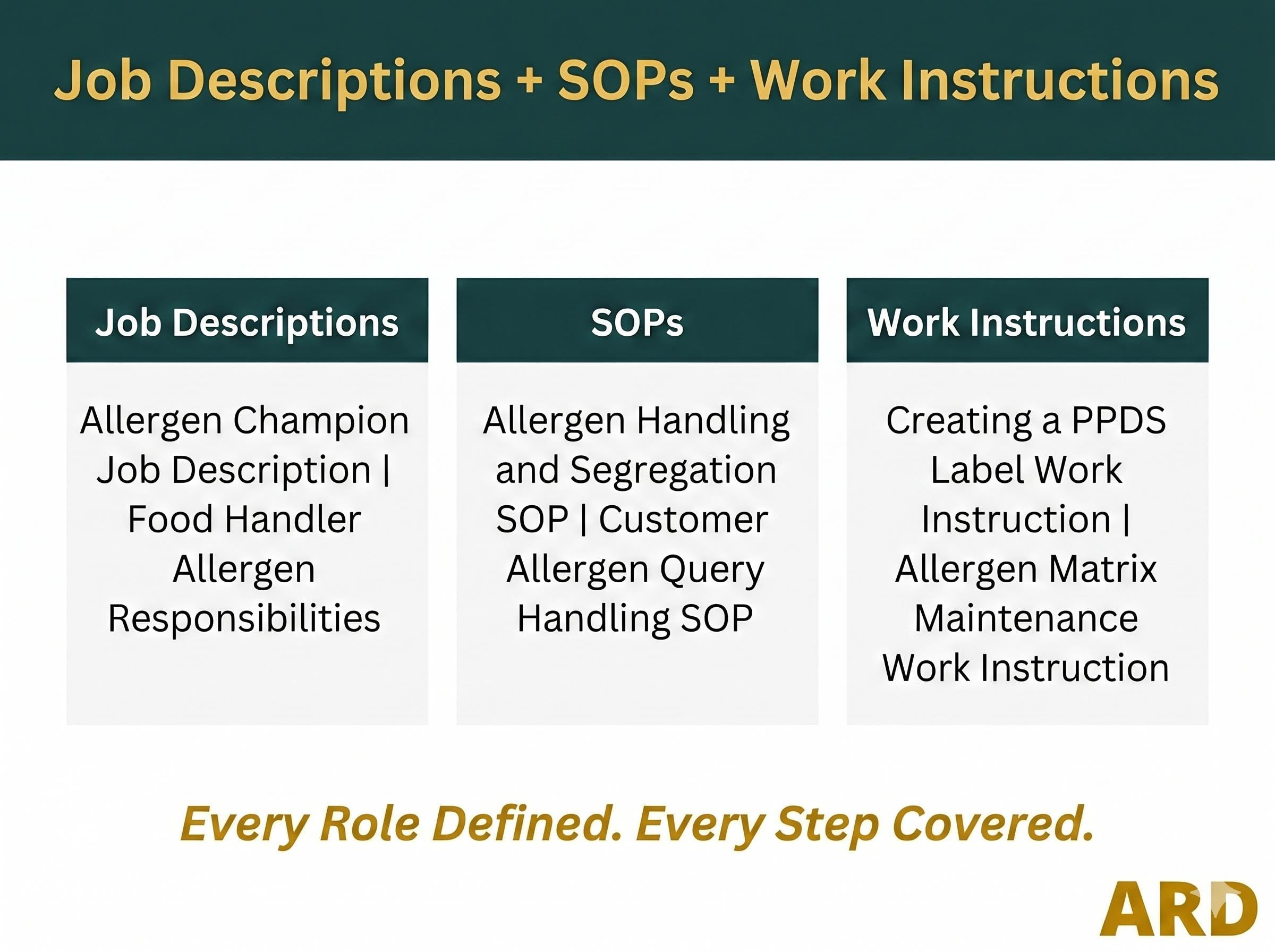 Natasha's Law PPDS Allergen Documentation System Full Pack Documents