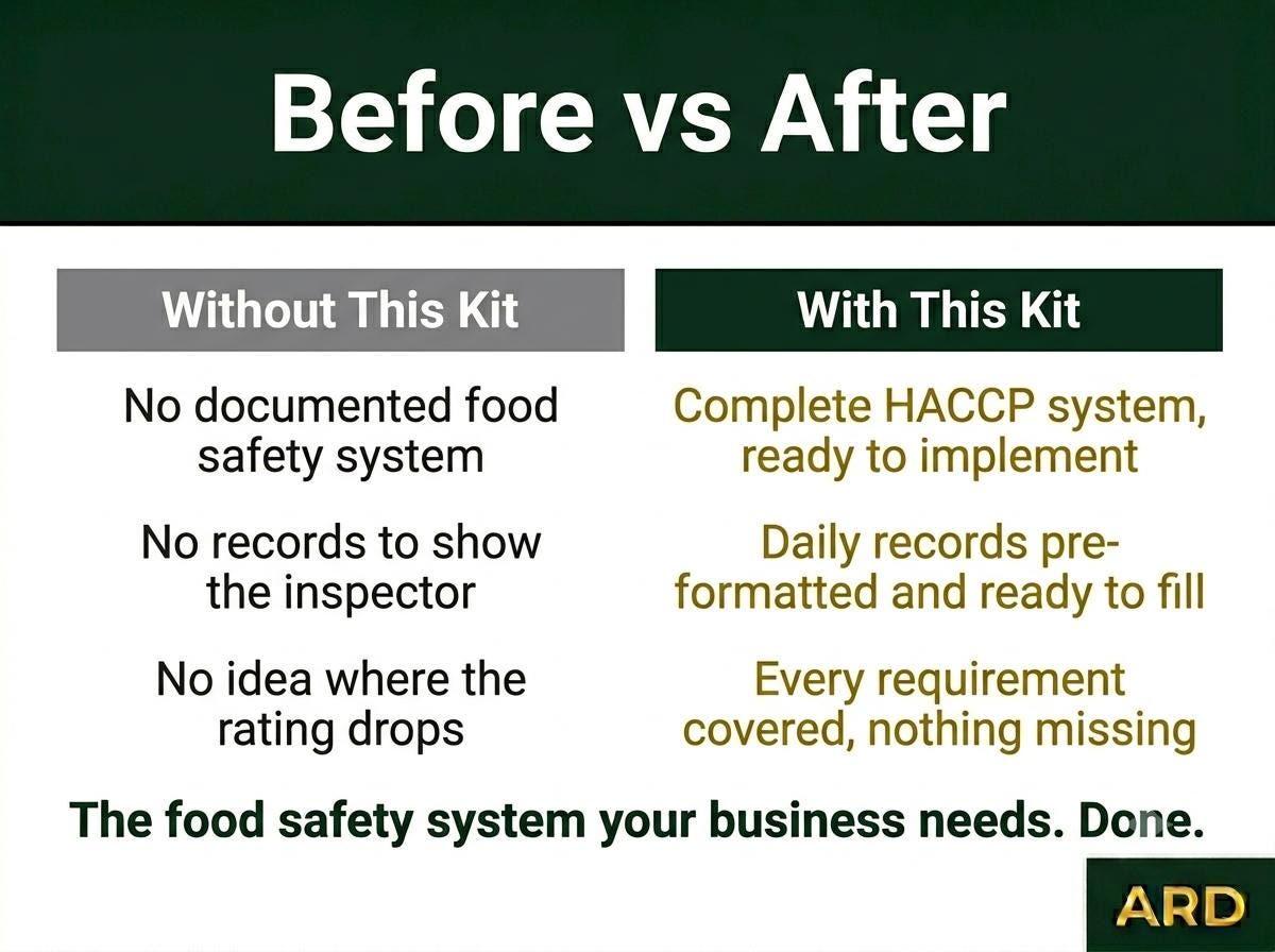 UK Food Safety Management | HACCP Kit for UK Law Systems Full Pack Documents