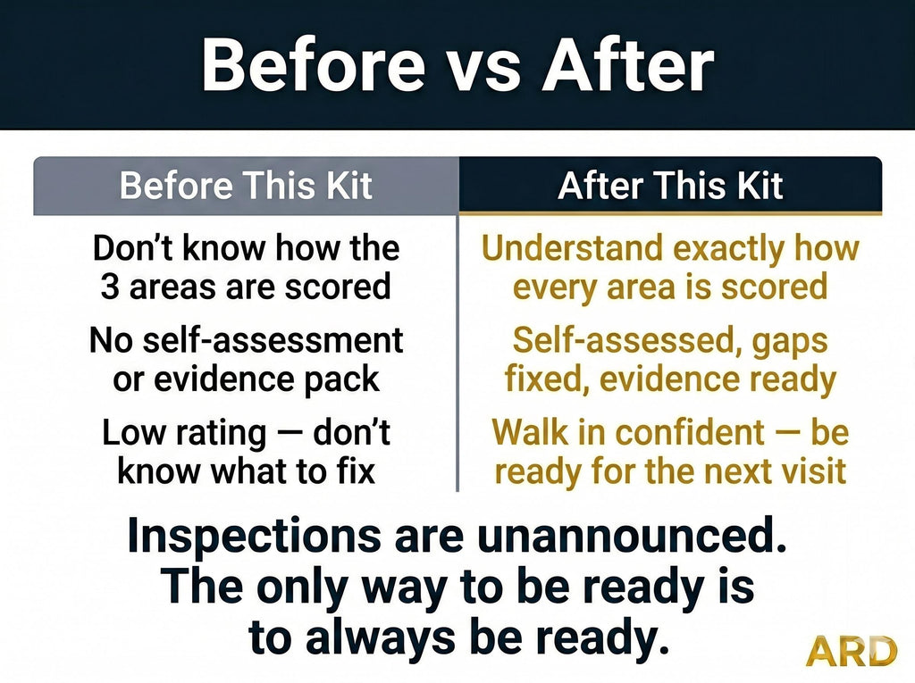 Food Hygiene Inspection Prep Kit | FHRS Score Higher Documents (Digital Download)