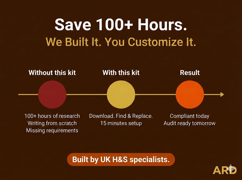 UK Health Safety Compliance Documents Full Pack | ISO 45001, COSHH, riddor (Digital Download)