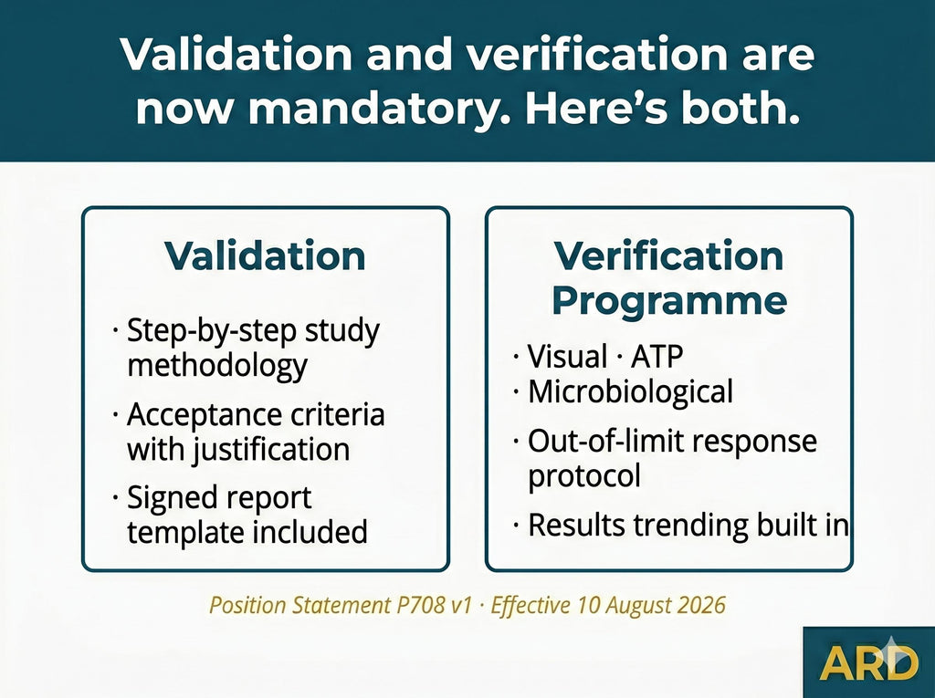 BRCGS Packaging Cleaning Validation System Full Pack Documents Updated P708 Clause 4.8
