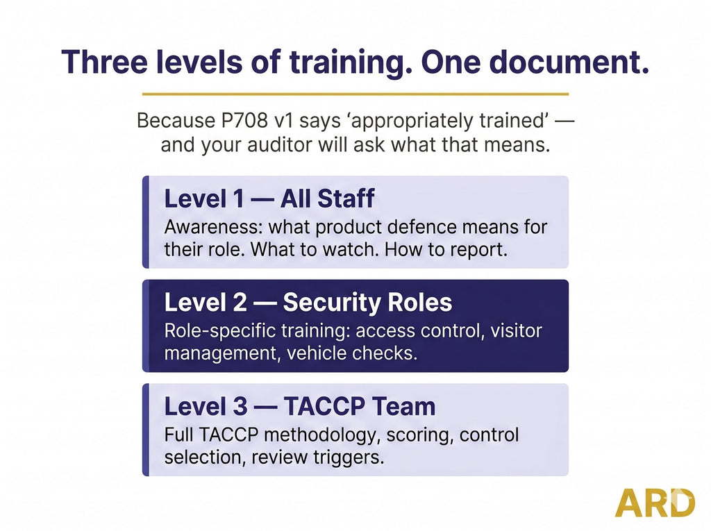 BRCGS Packaging Materials TACCP System Full Pack Documents