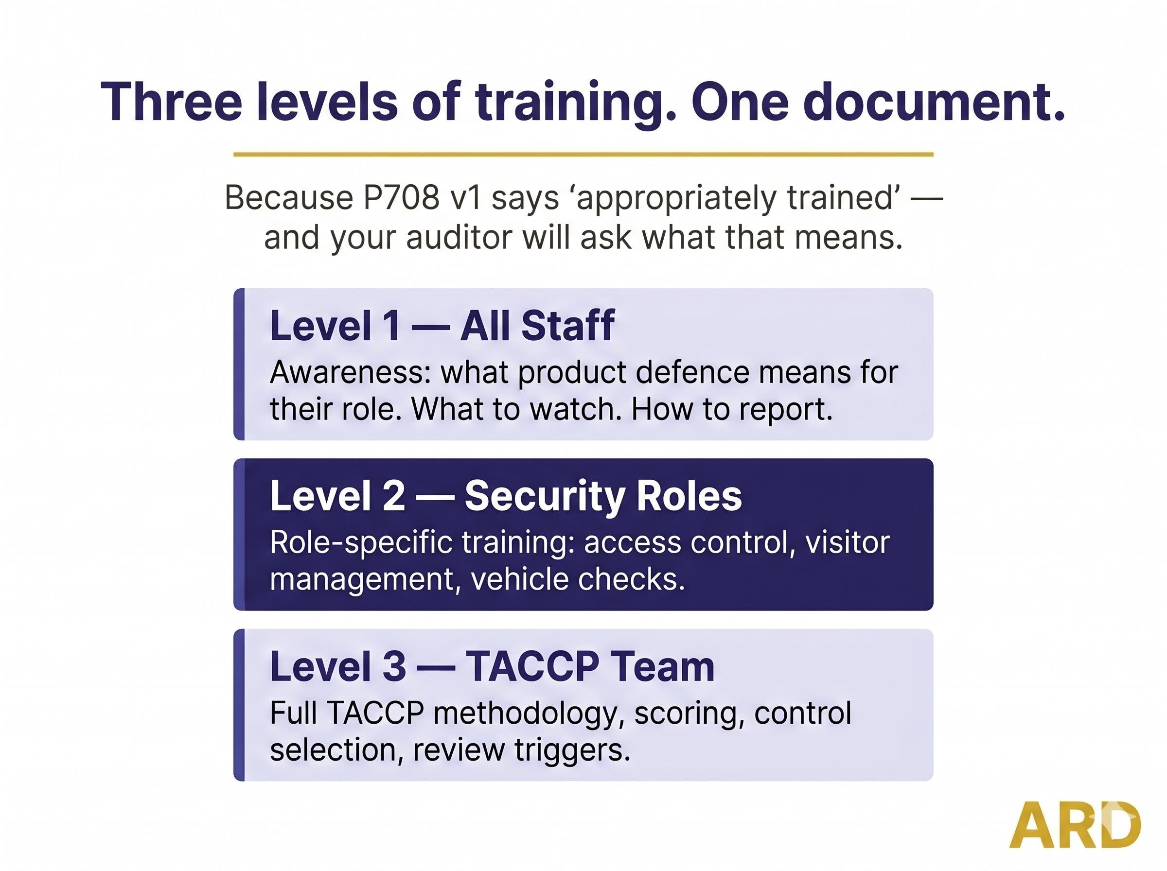 BRCGS Packaging Materials TACCP System Full Pack Documents