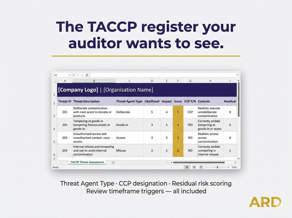 BRCGS Packaging Materials TACCP System Full Pack Documents