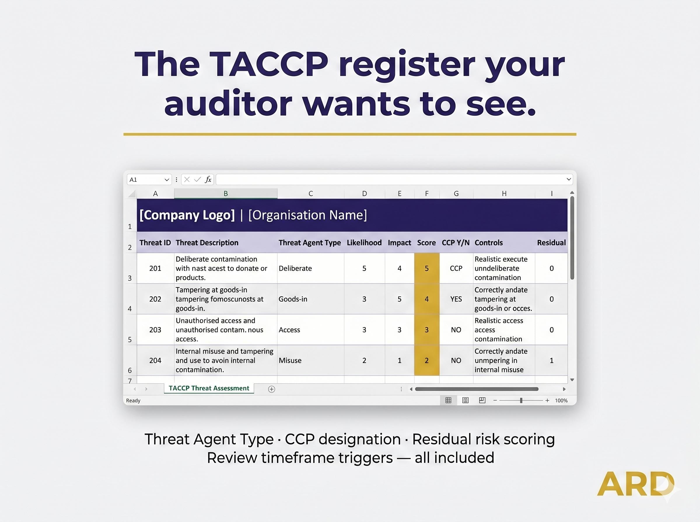 BRCGS Packaging Materials TACCP System Full Pack Documents