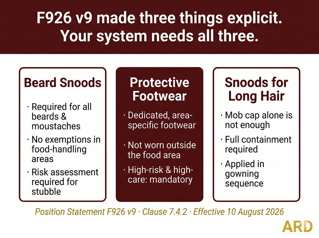 BRCGS Food Safety Personnel Hygiene and Protective Clothing, F926 v9 Compliant, Editable Word Excel, Digital Download