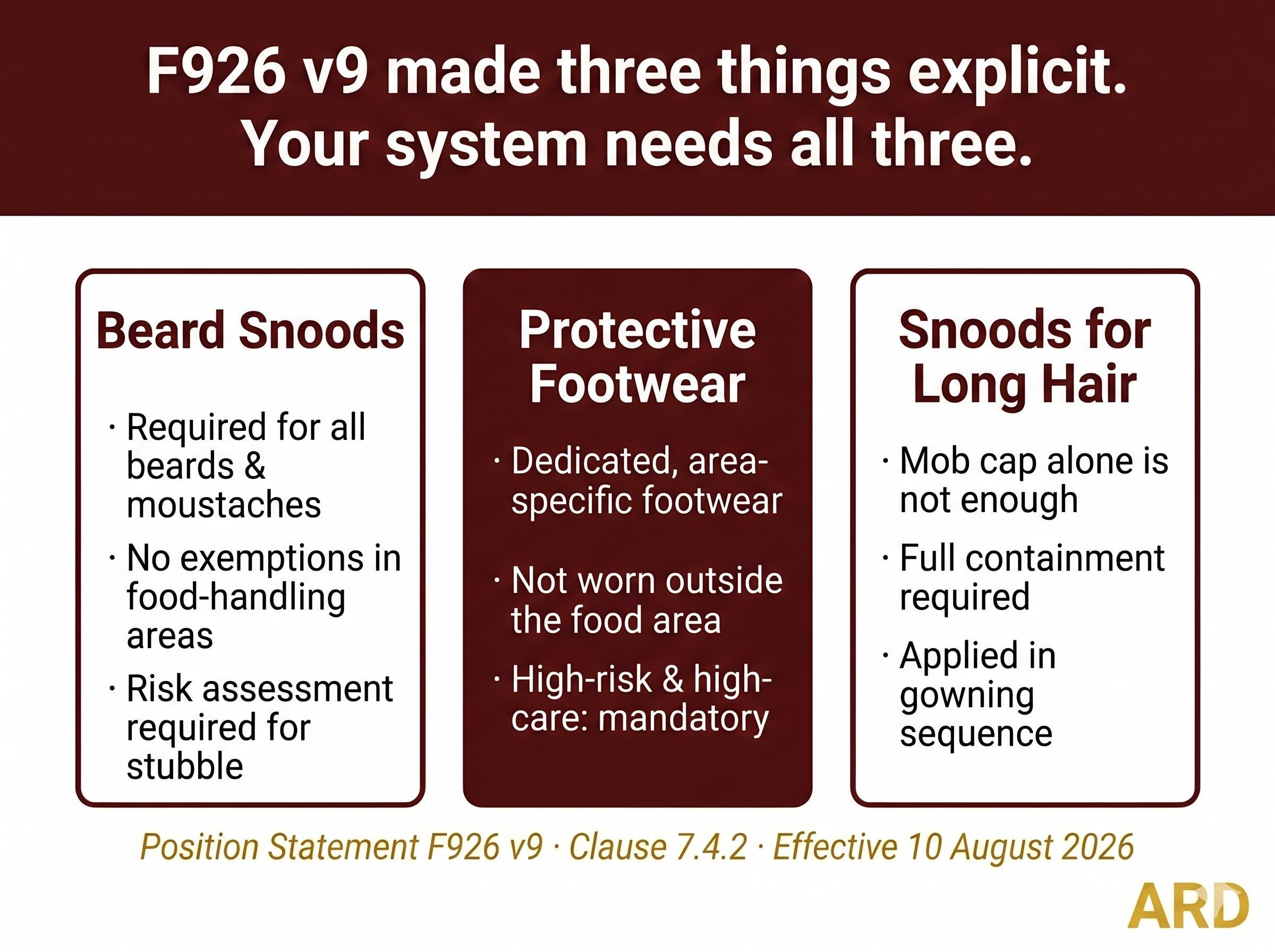 BRCGS Food Safety Personnel Hygiene and Protective Clothing, F926 v9 Compliant, Editable Word Excel, Digital Download