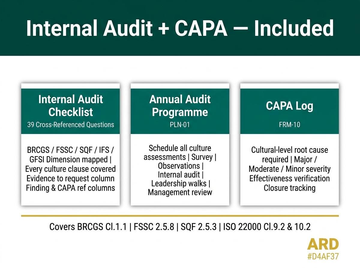 Food Safety Culture Full Pack System Documents | ( Based BRCGS, FSSC, SQF )