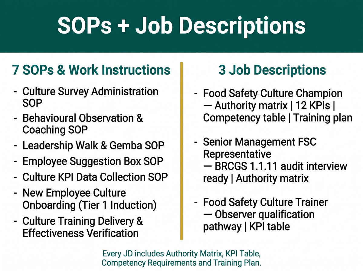 Food Safety Culture Full Pack System Documents | ( Based BRCGS, FSSC, SQF )