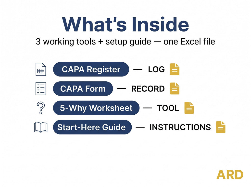 CAPA Log Template Excel | Corrective Action Tracker & Root Cause Analysis | 5 Why Worksheet | ISO 9001 Food Safety| Instant Download