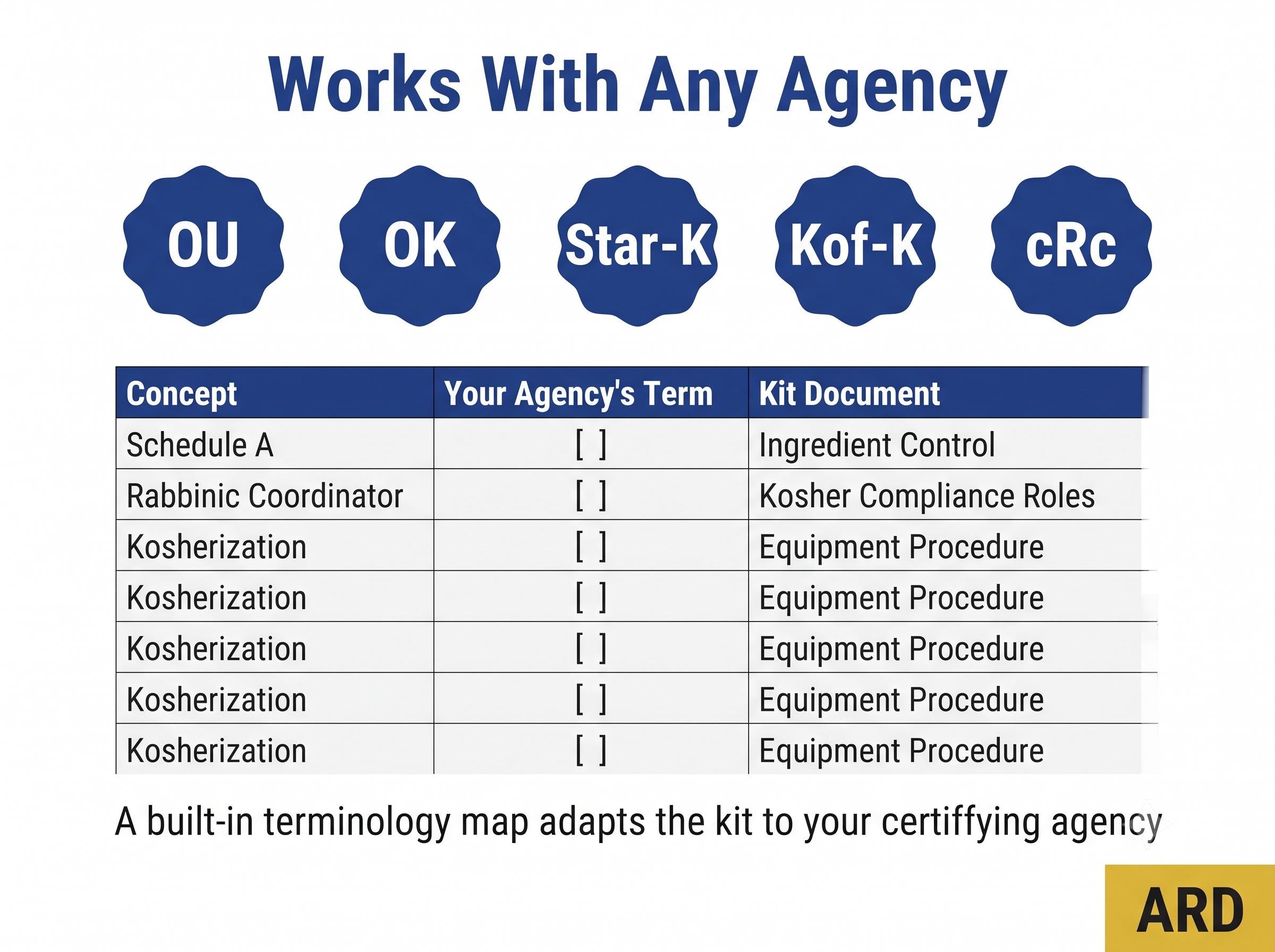 Kosher Compliance Documentation Full Pack 38 Editable Files | Save 100+ Hours | Works With Any Agency (OU OK Star-K) | Word & Excel