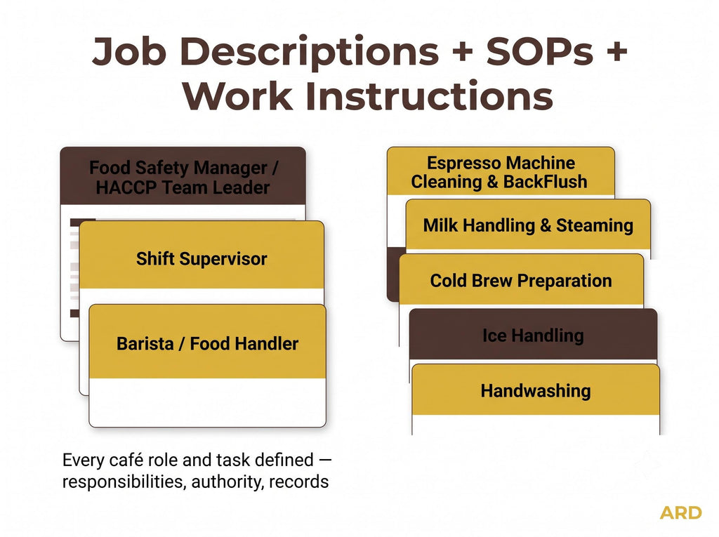 Coffee Shop HACCP Food Safety System Full Pack Documents ( Editable Word Excel Cafe Manual Procedures Logs Allergen Audit Checklist )