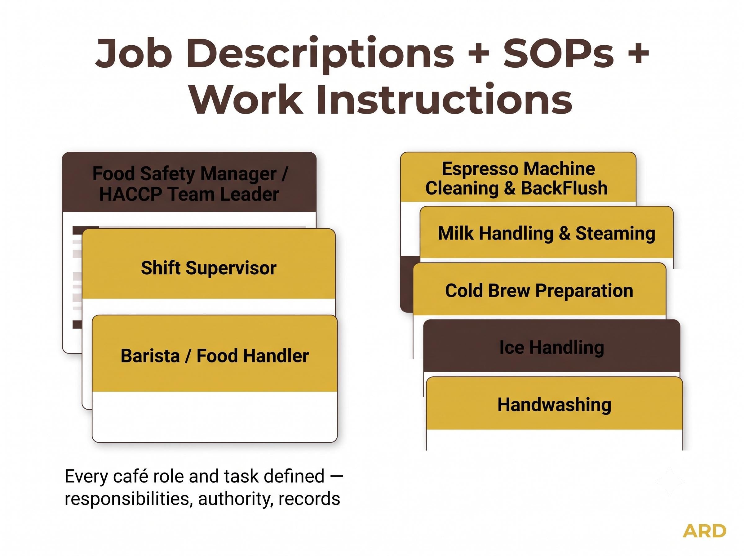 Coffee Shop HACCP Food Safety System Full Pack Documents ( Editable Word Excel Cafe Manual Procedures Logs Allergen Audit Checklist )