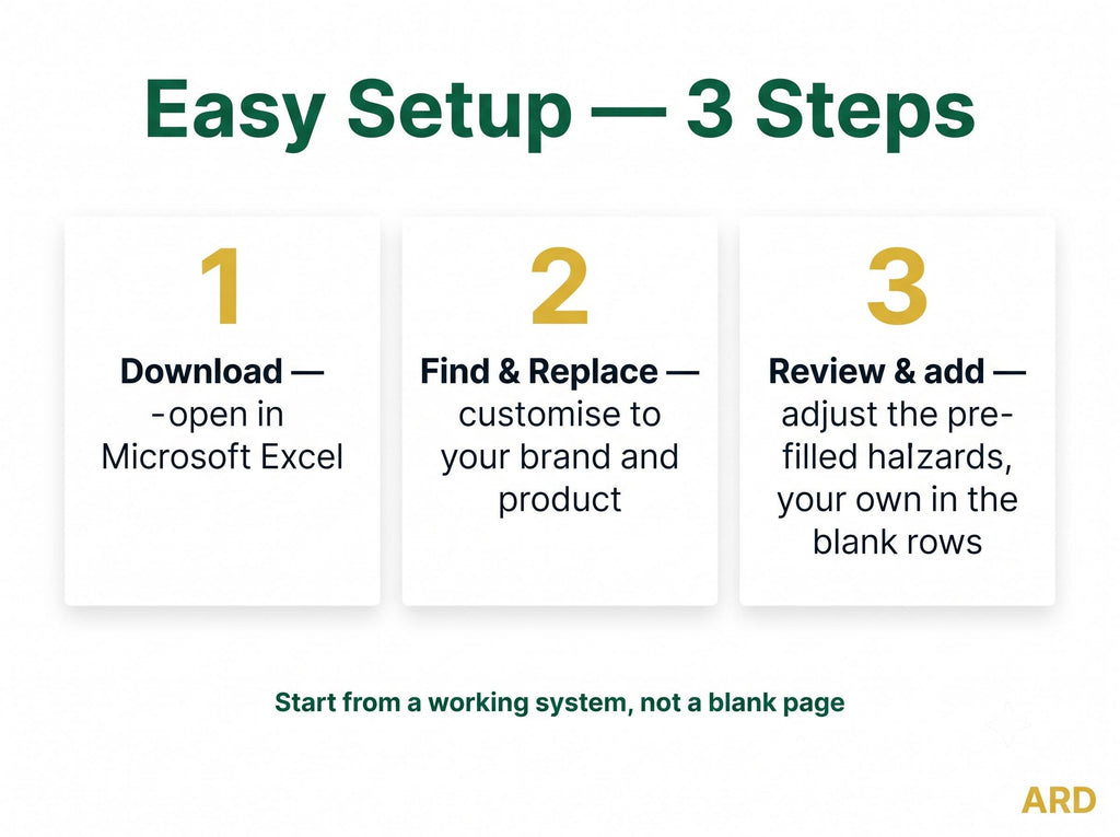 HACCP Hazard Analysis Template | Editable Excel | 12-Stage Flow, 50+ Hazards, CCP Determination, PRP
